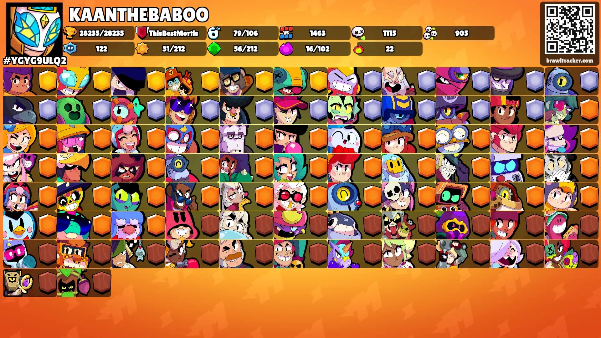 KAANTHEBABOO's Ranks