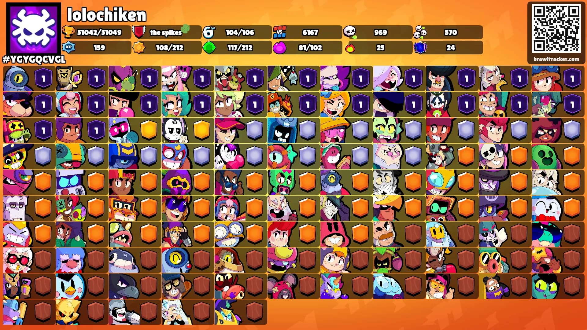 lolochiken's Ranks