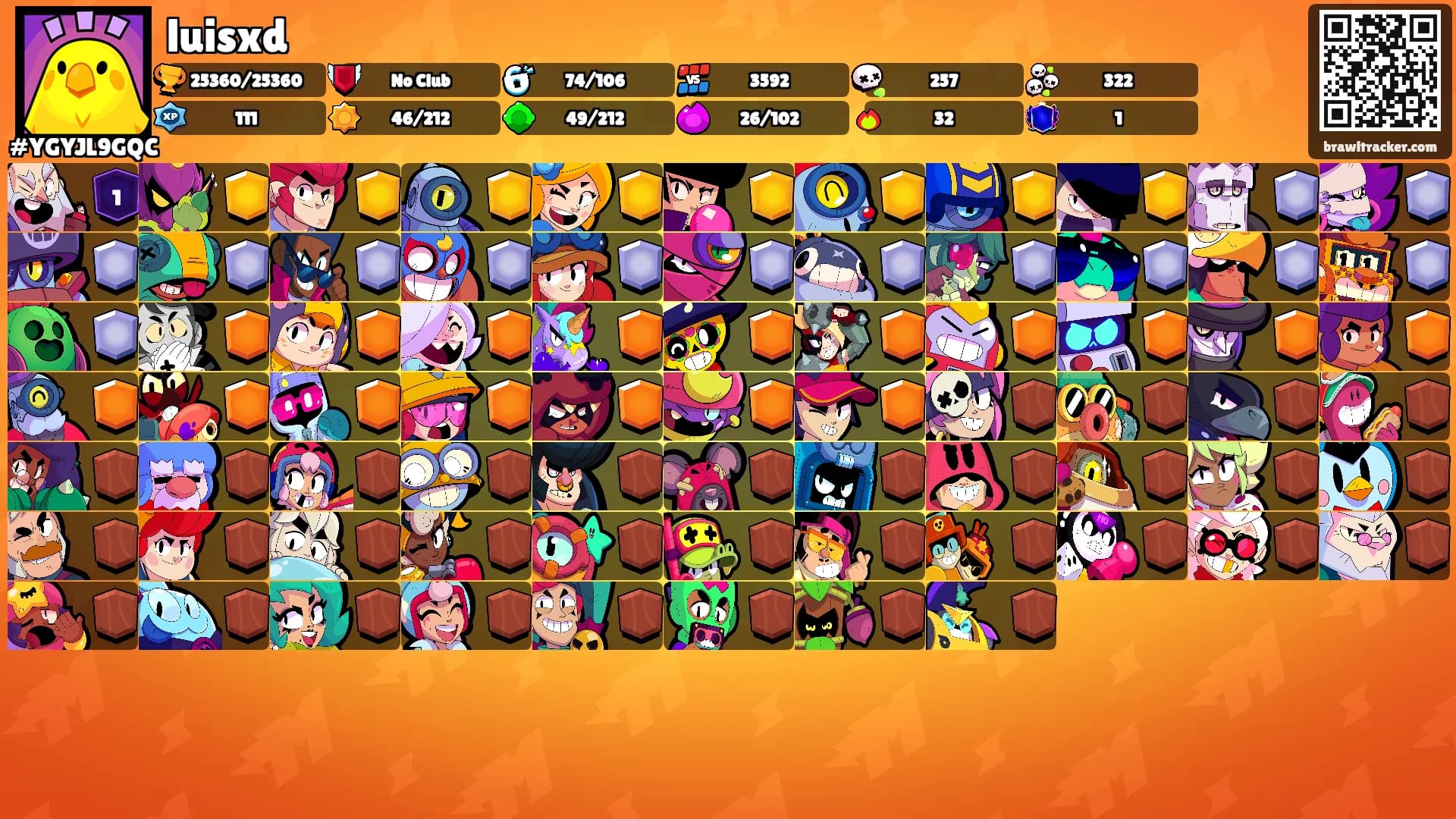 luisxd's Ranks