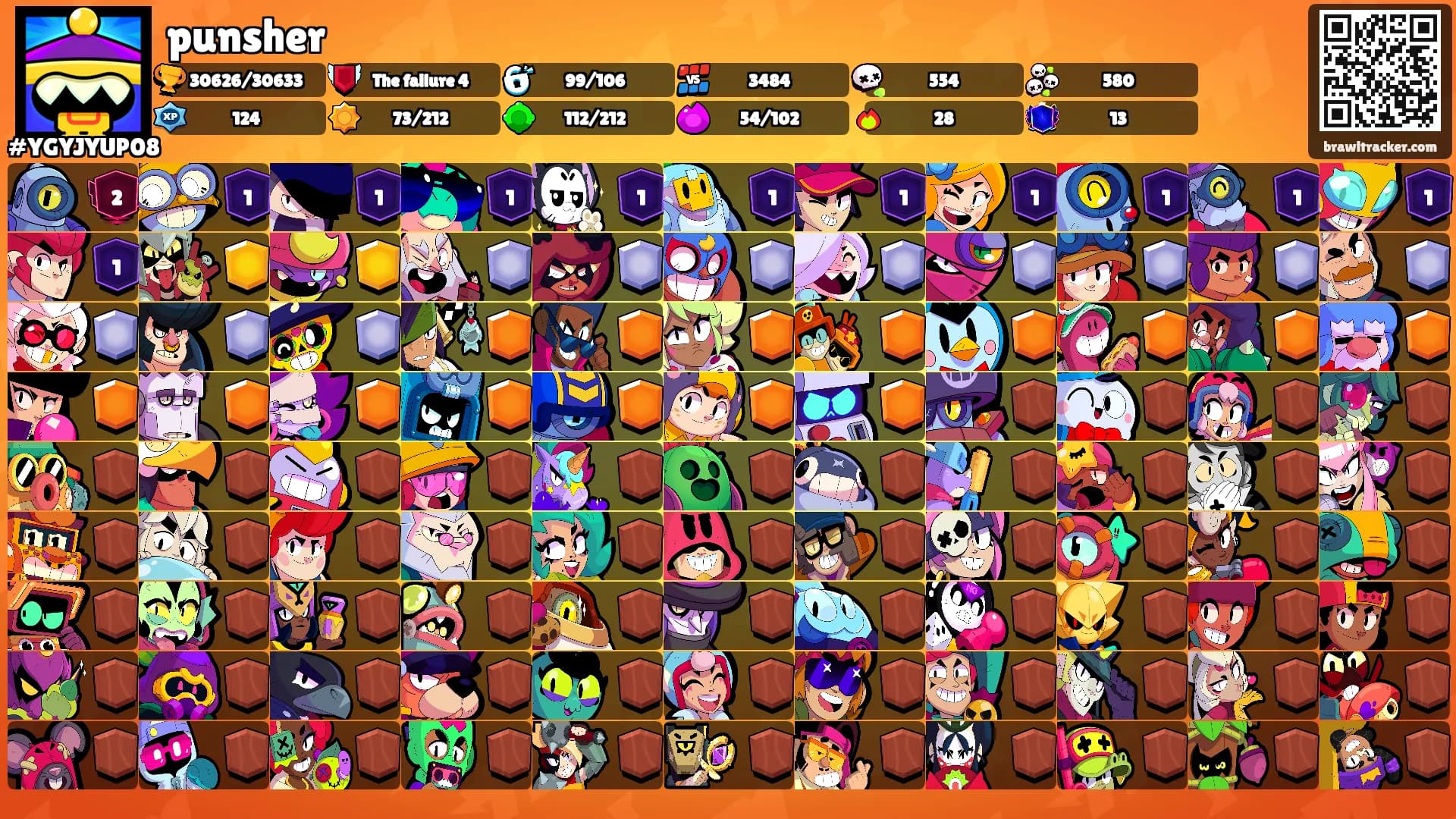 punsher's Ranks