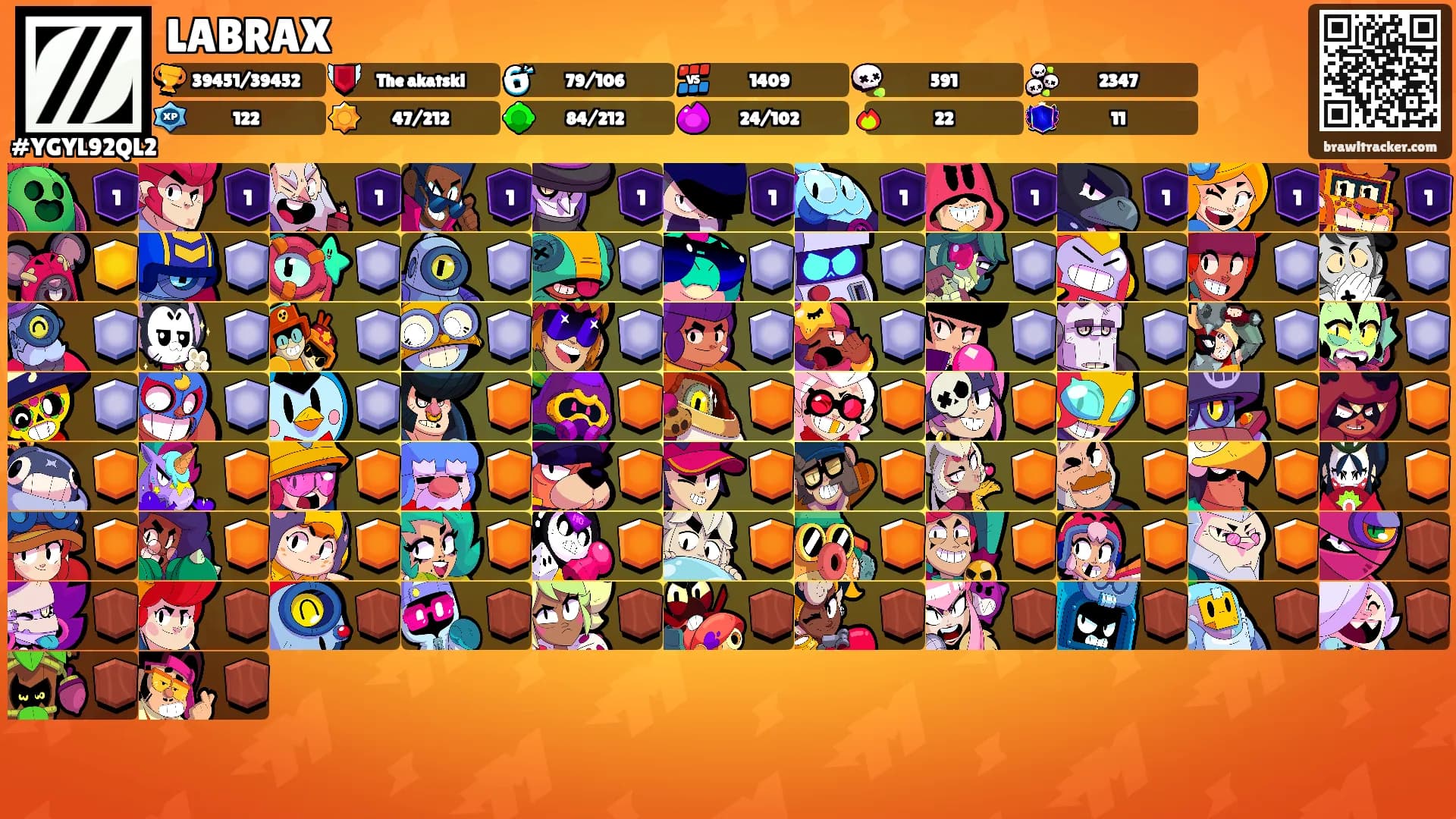 LABRAX's Ranks