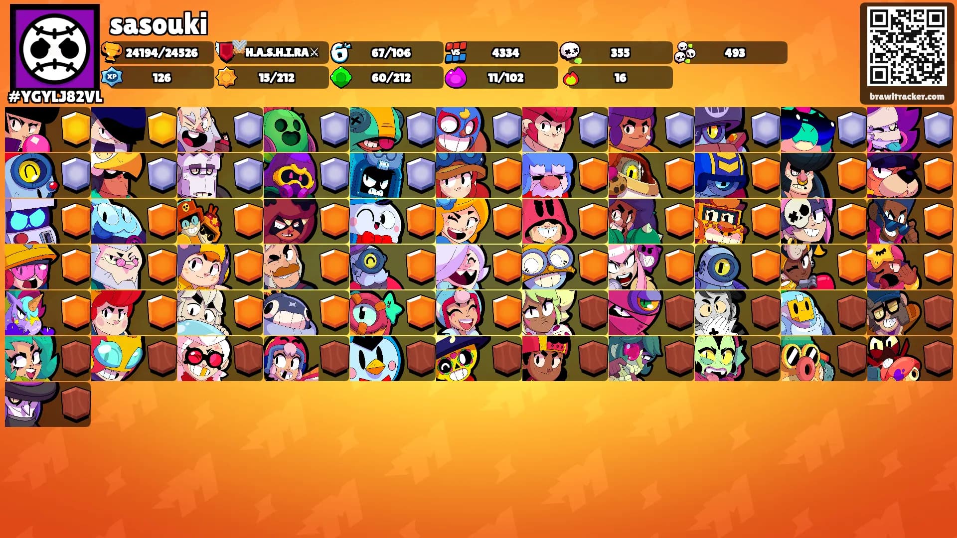 sasouki's Ranks