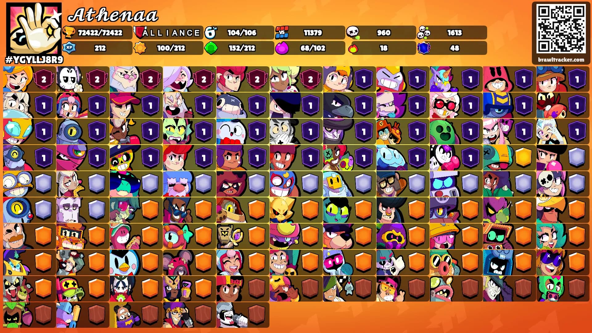 𝓐𝓽𝓱𝓮𝓷𝓪𝓪's Ranks