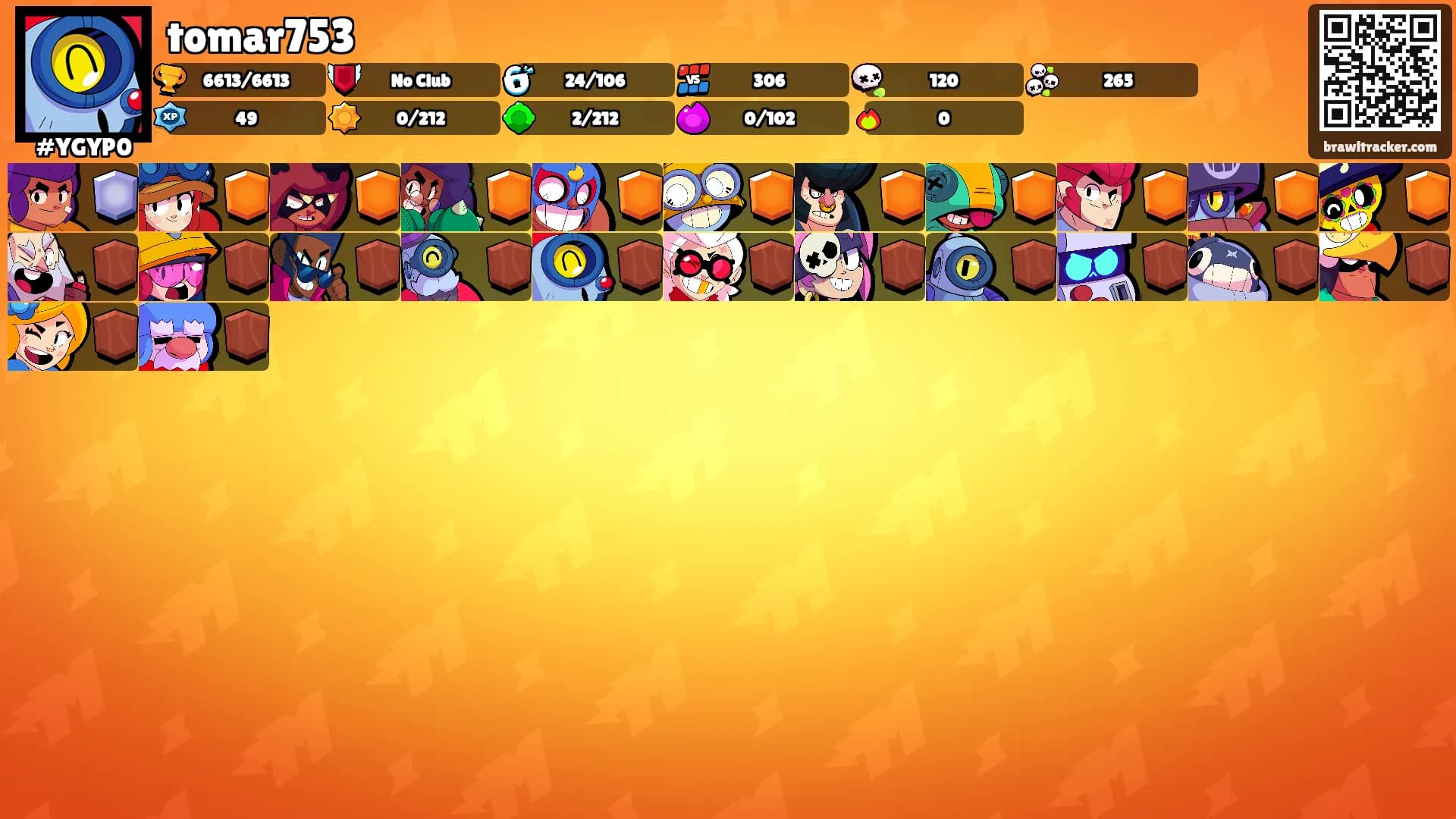 tomar753's Ranks