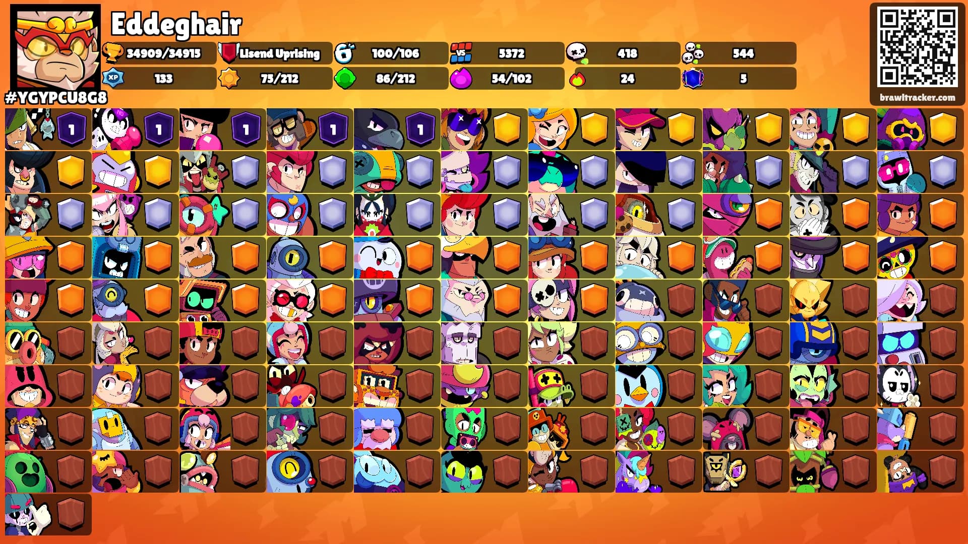 Eddeghair's Ranks