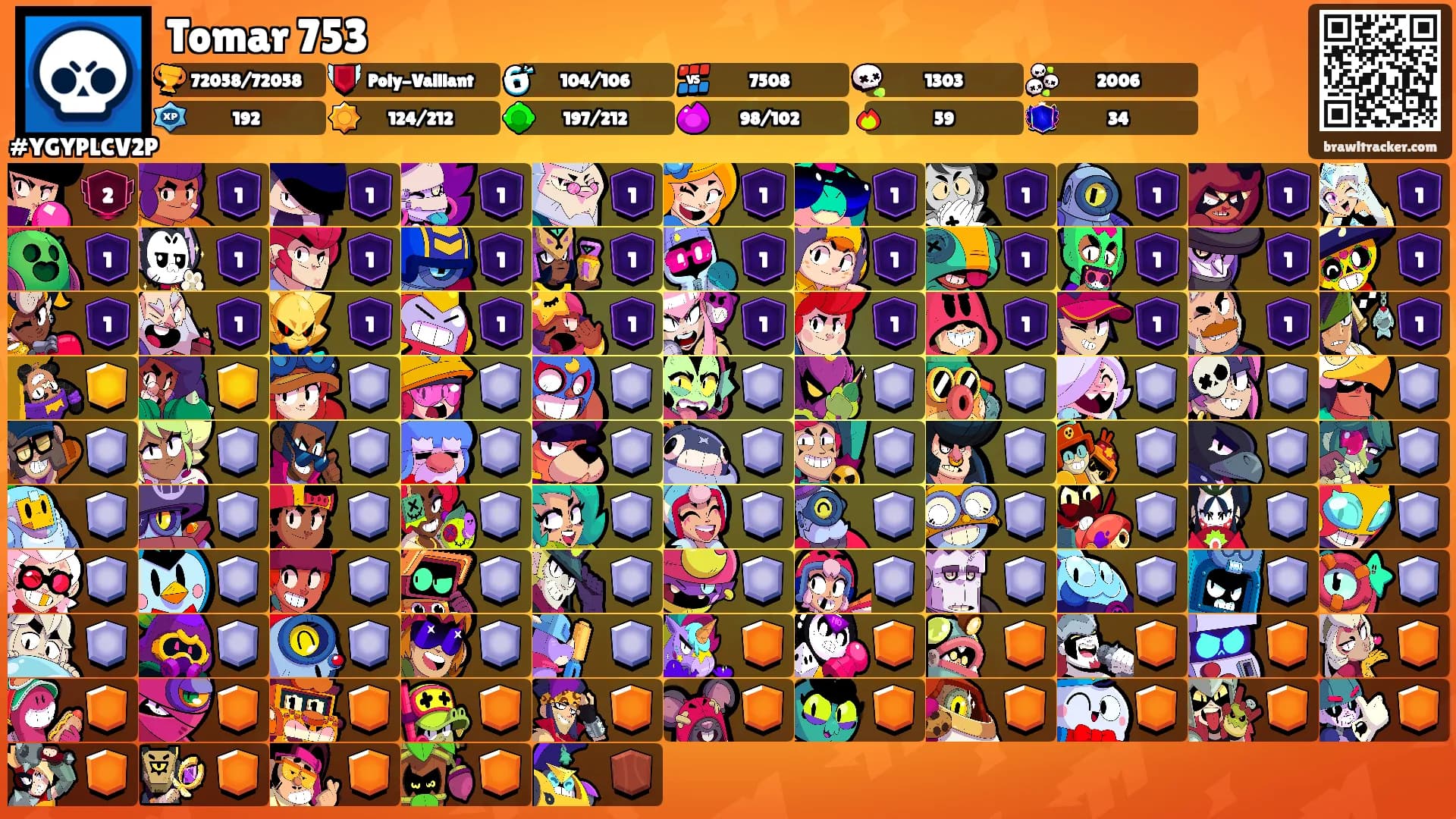 Tomar 753's Ranks