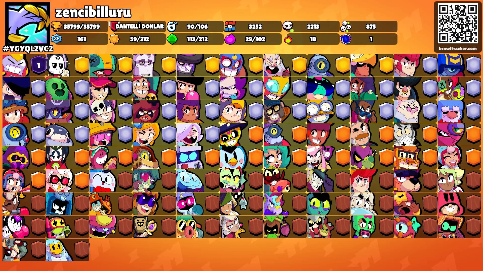 zencibilluru's Ranks