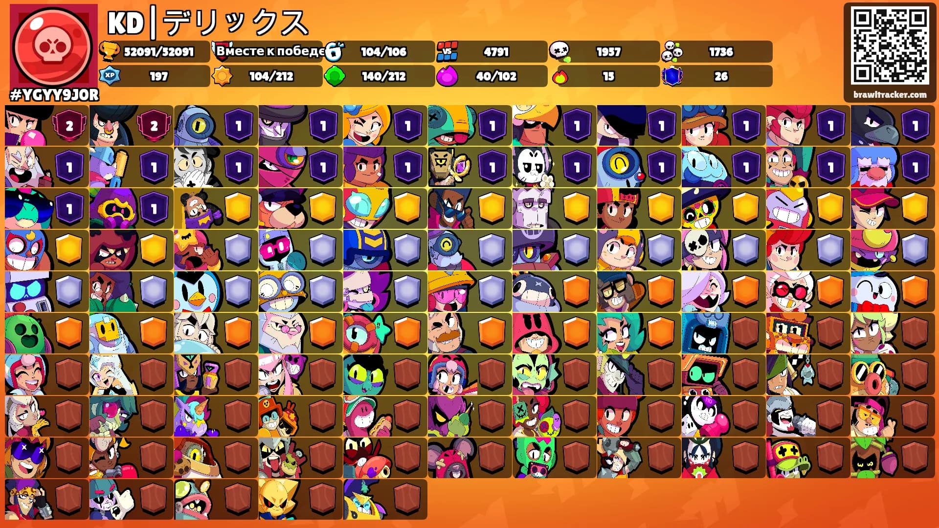 KD|デリックス's Ranks