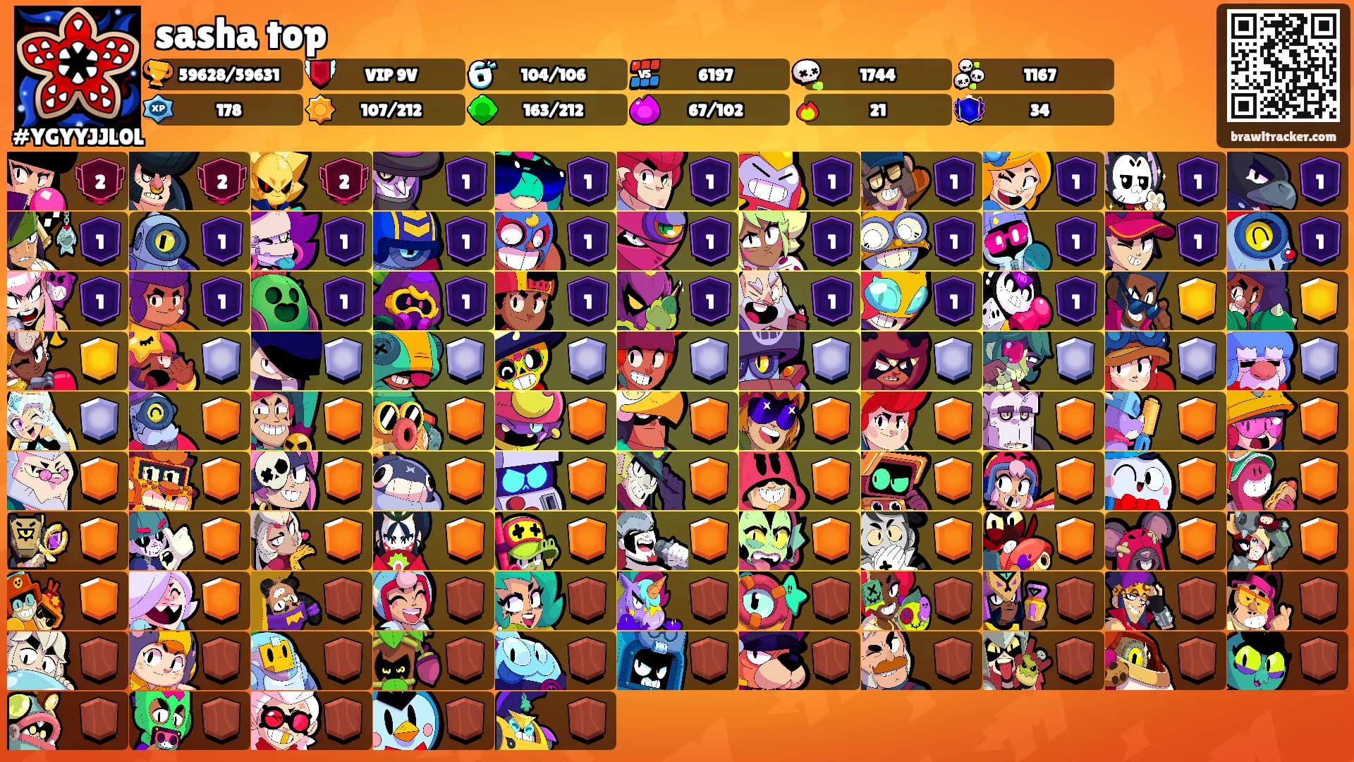 sasha top's Ranks