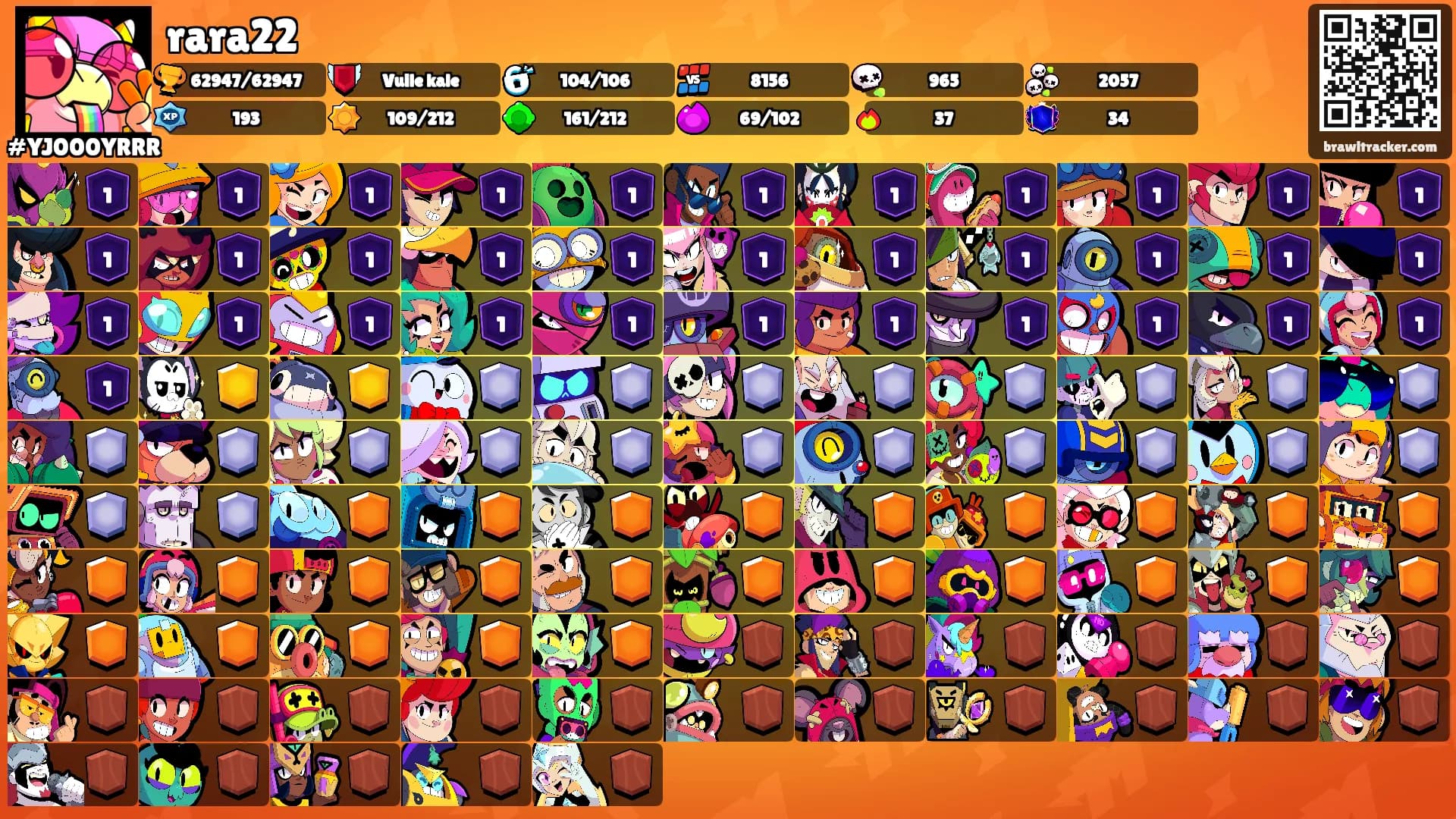 rara22's Ranks