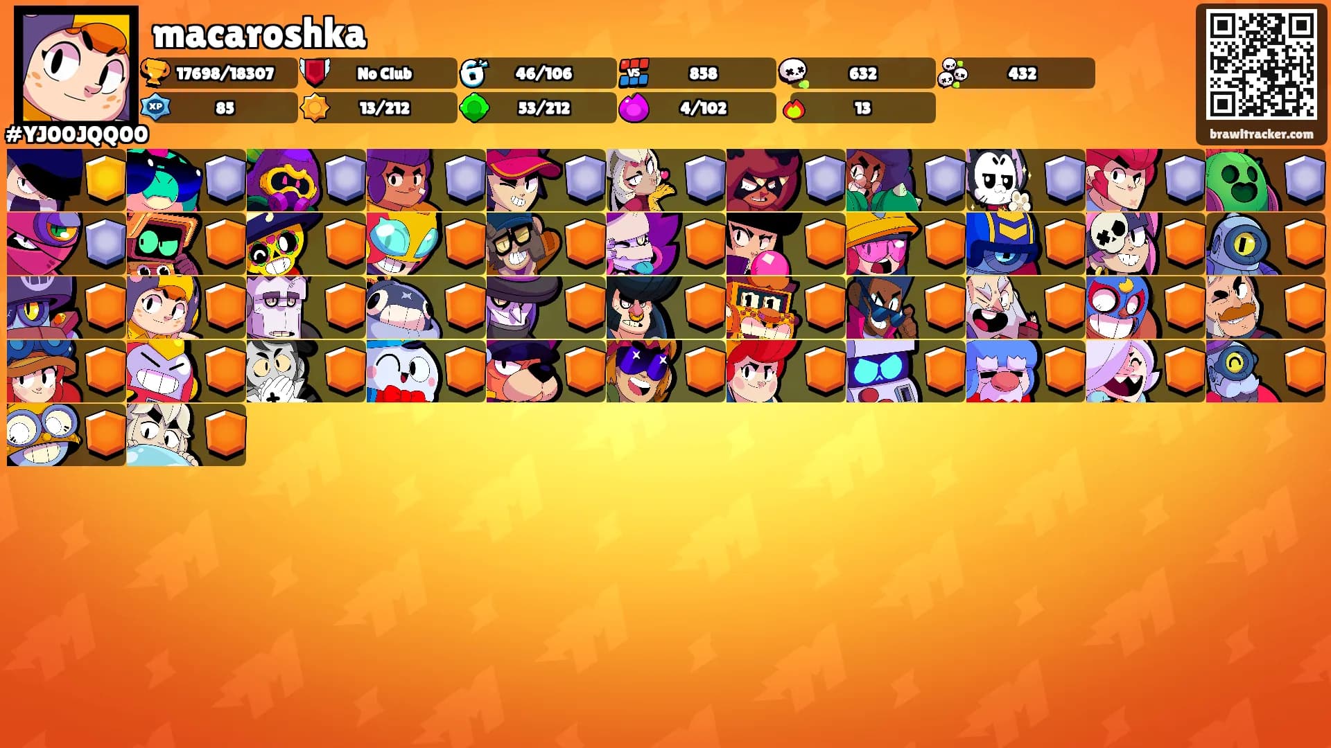 macaroshka's Ranks