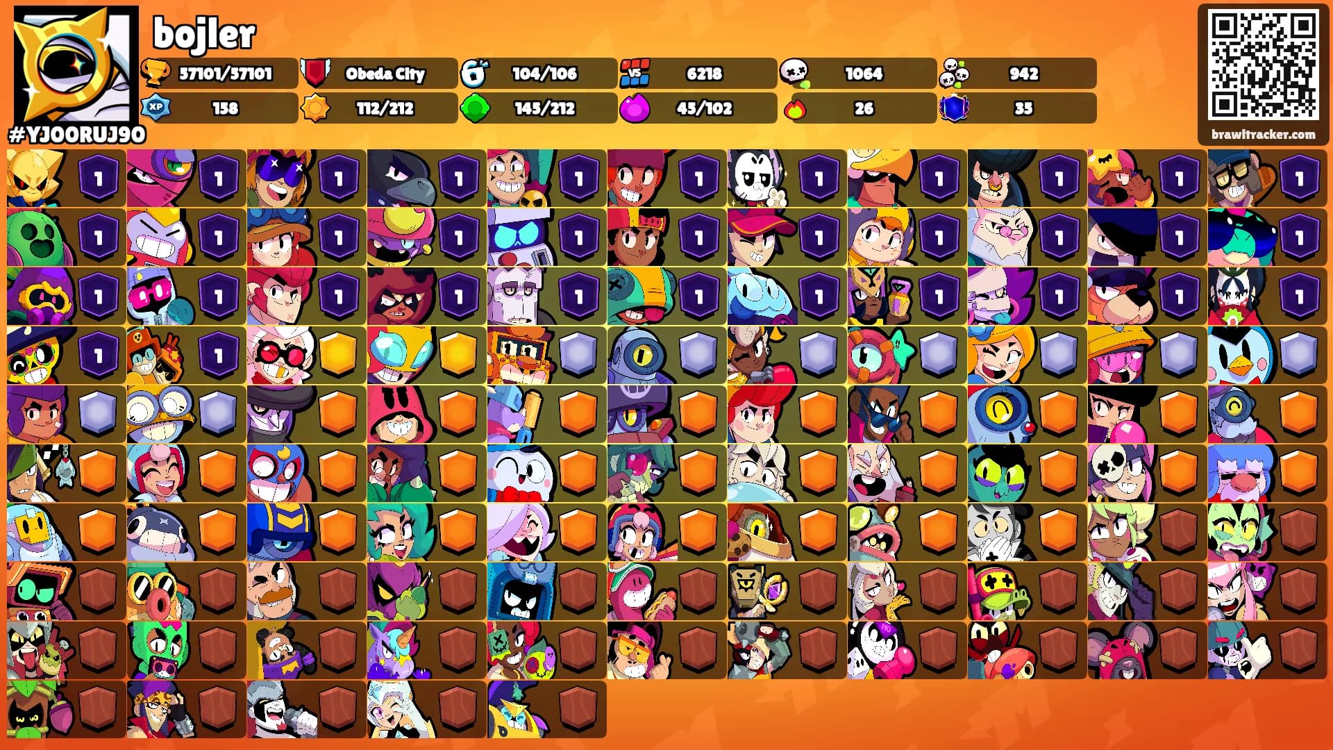 bojler's Ranks