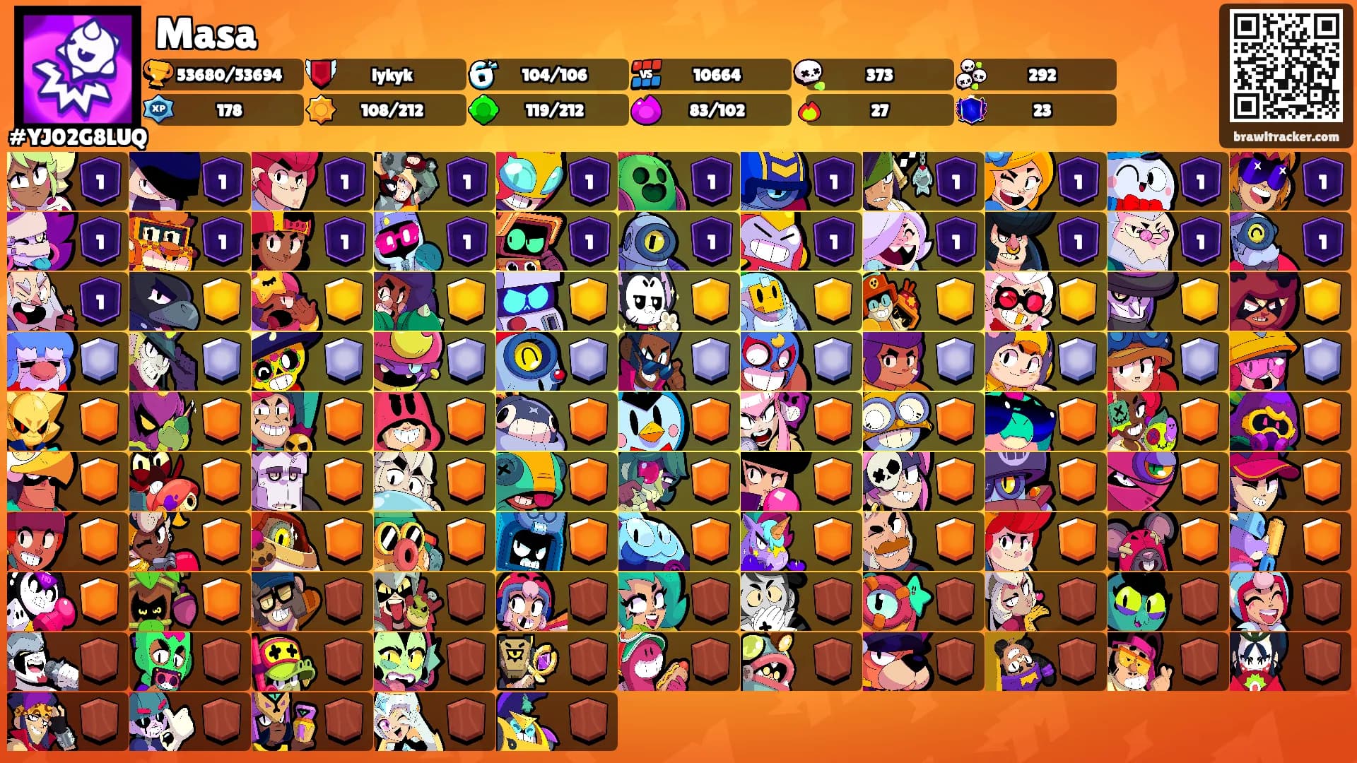 Masa's Ranks