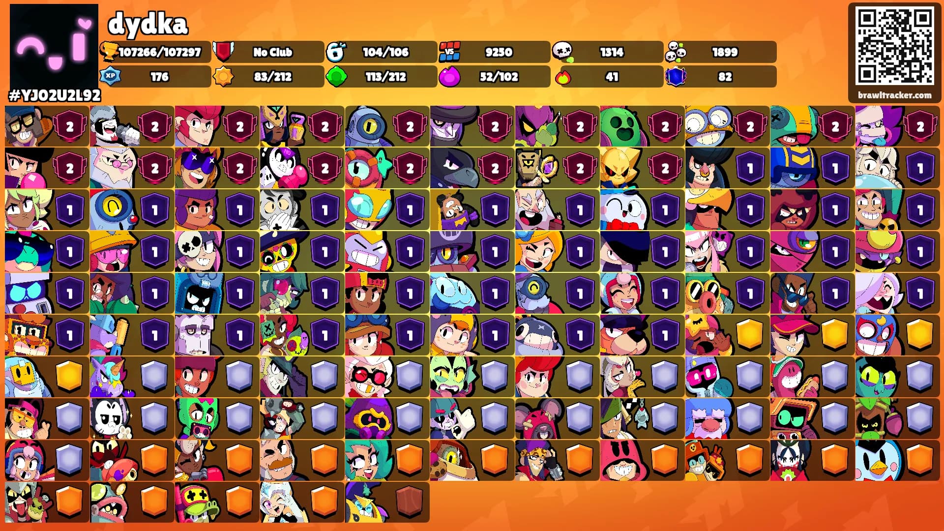 dydka's Ranks