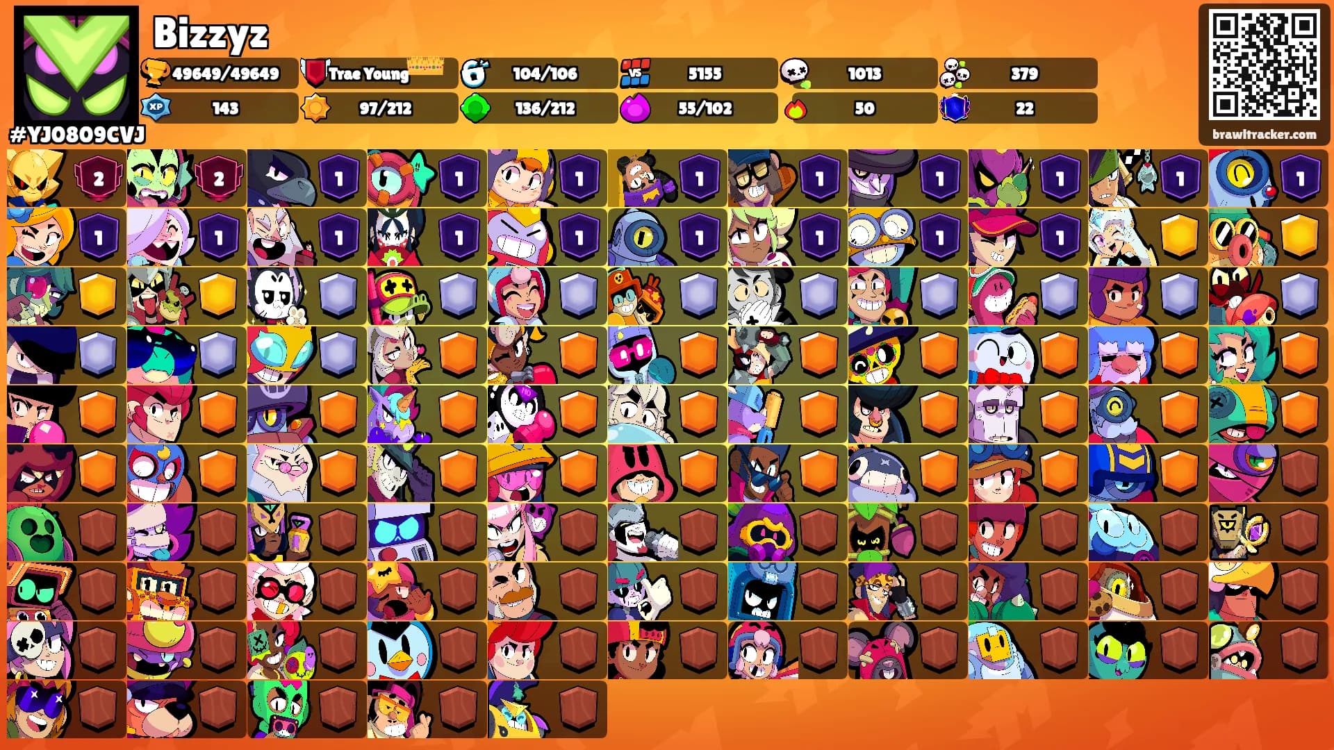 Bizzyz's Ranks