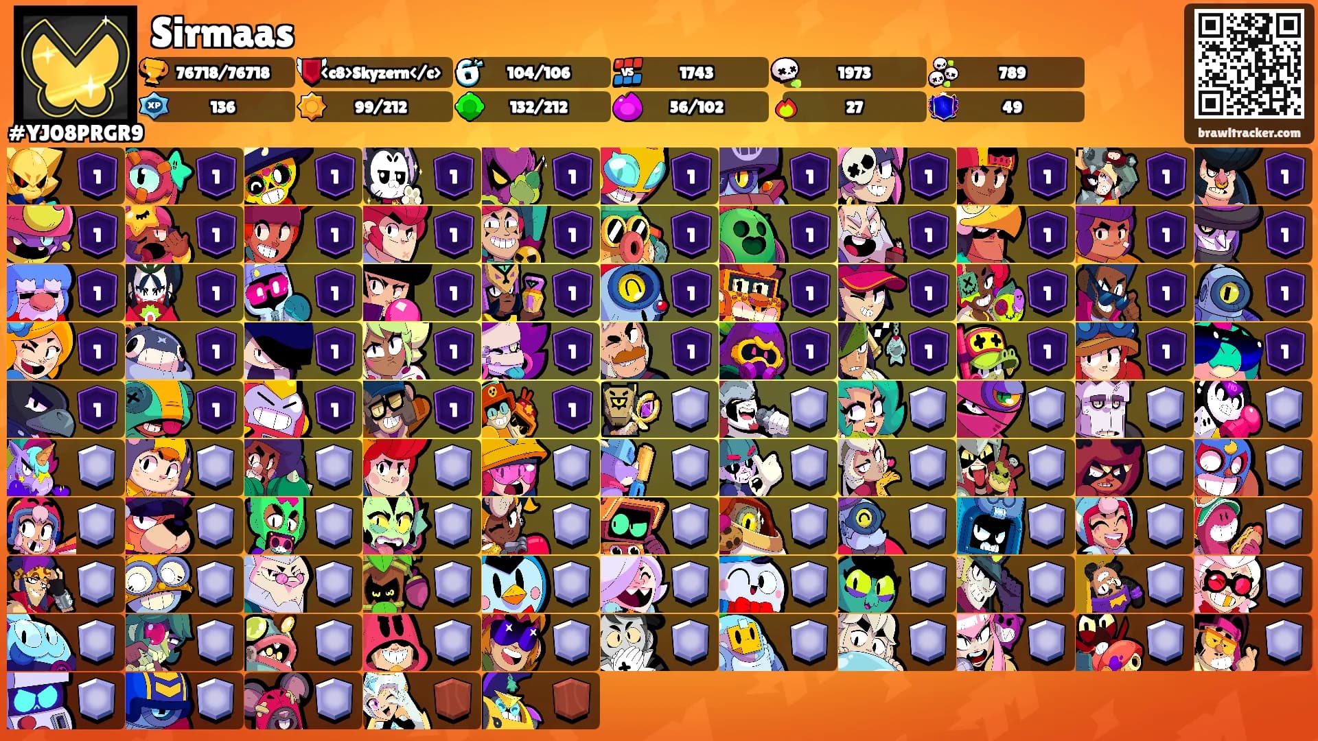 Sirmaas's Ranks