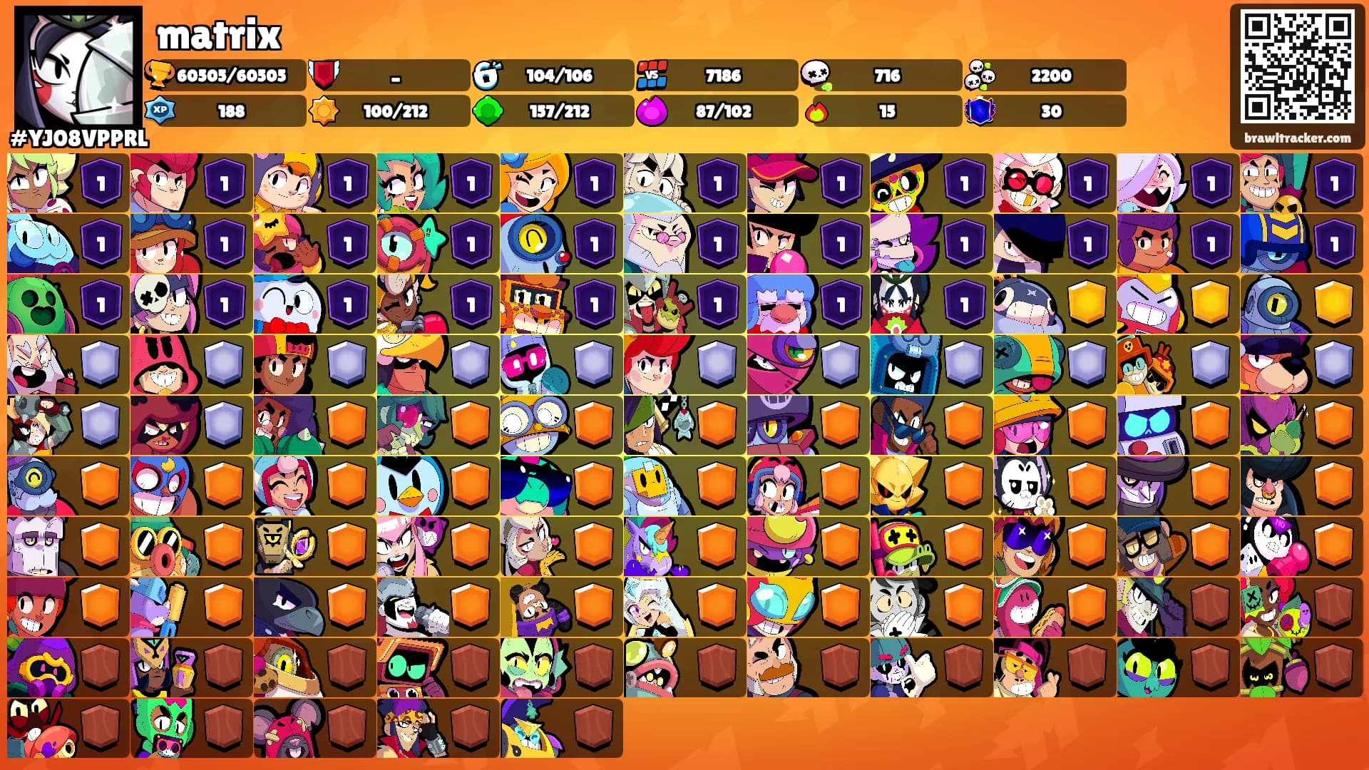 matrix's Ranks