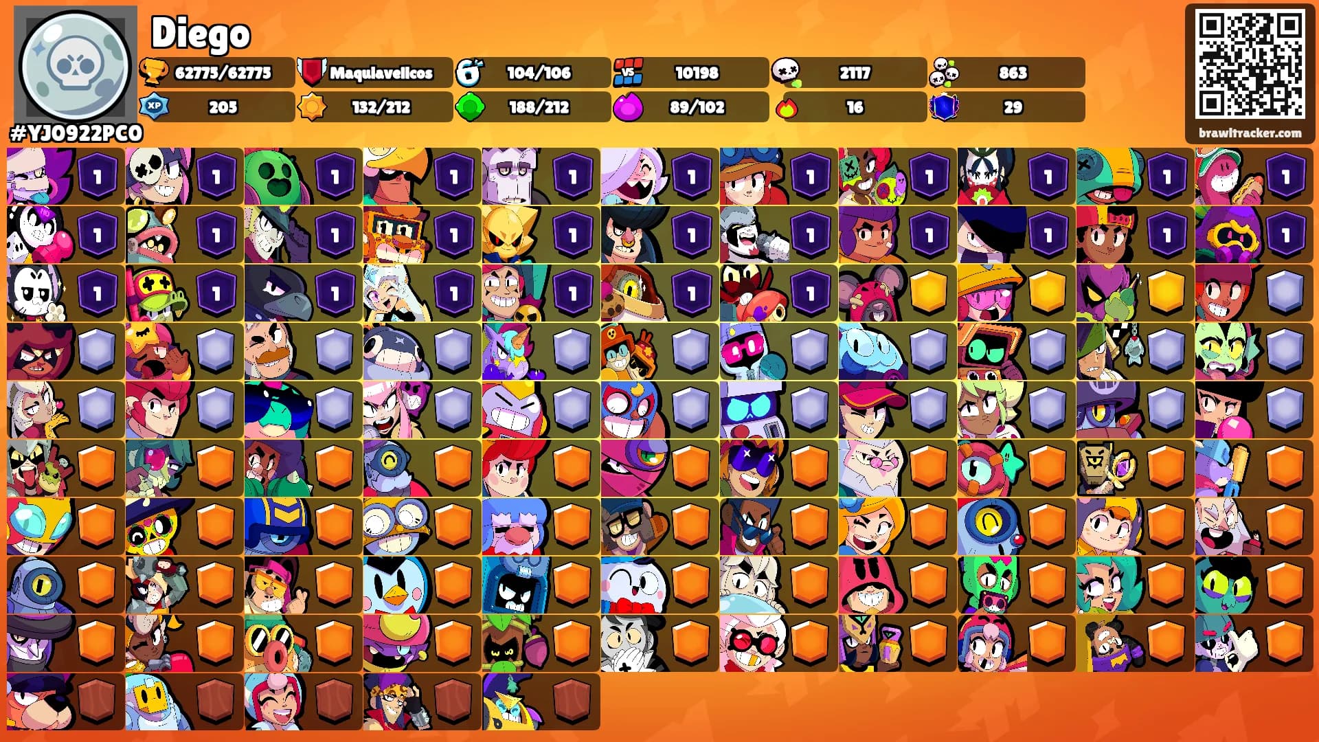 Diego's Ranks