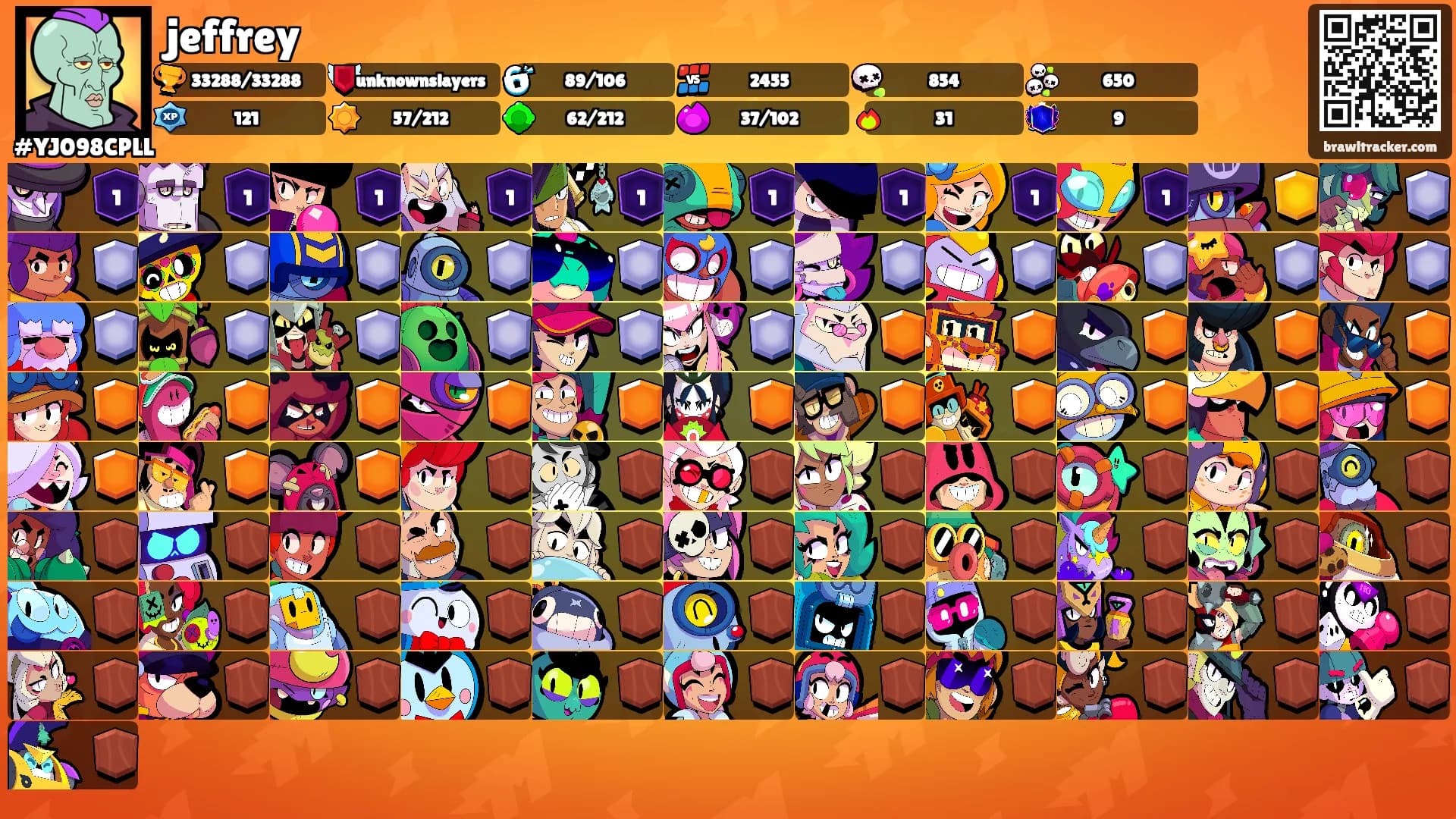 jeffrey's Ranks