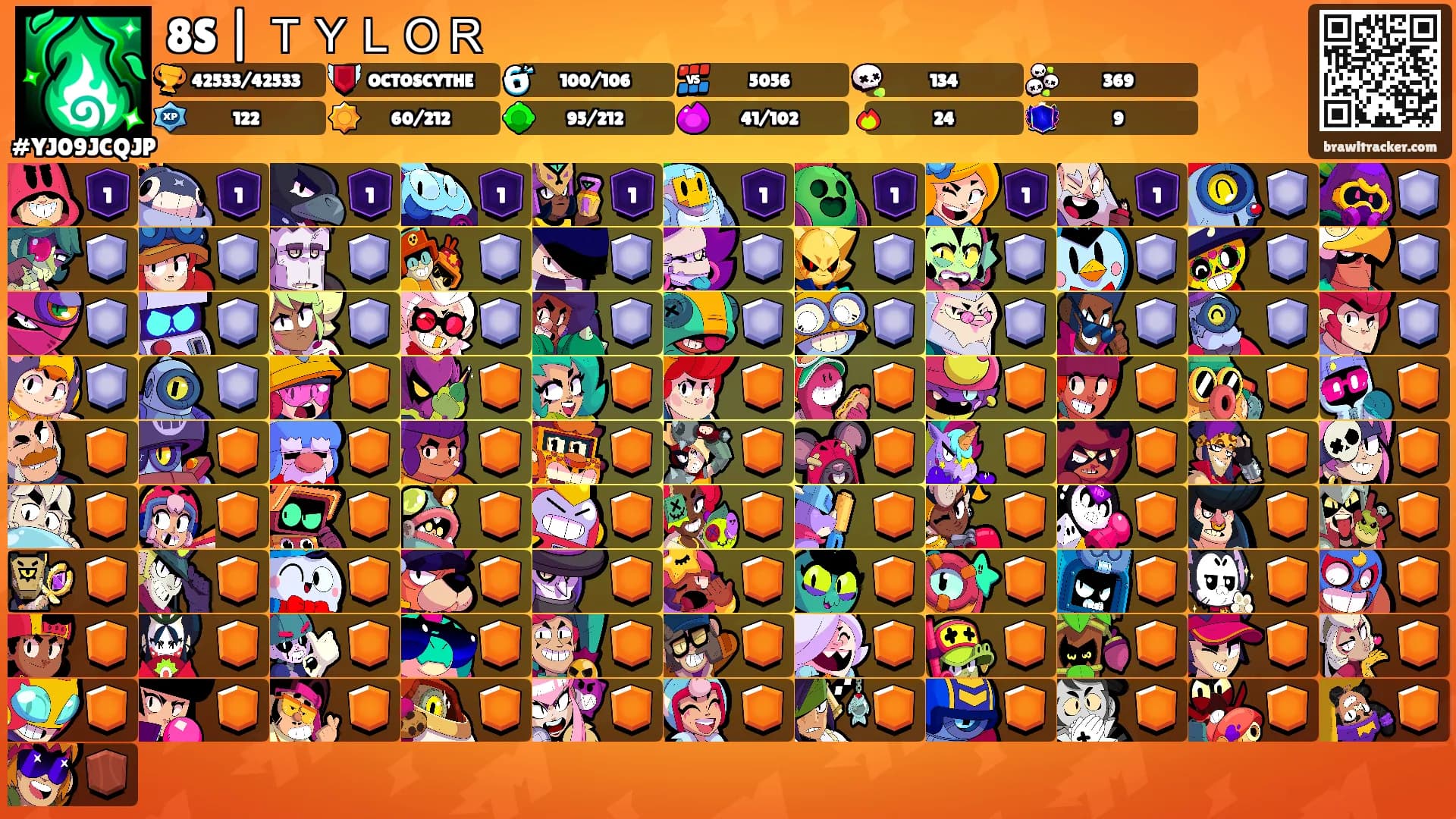 8S | ＴＹＬＯＲ's Ranks