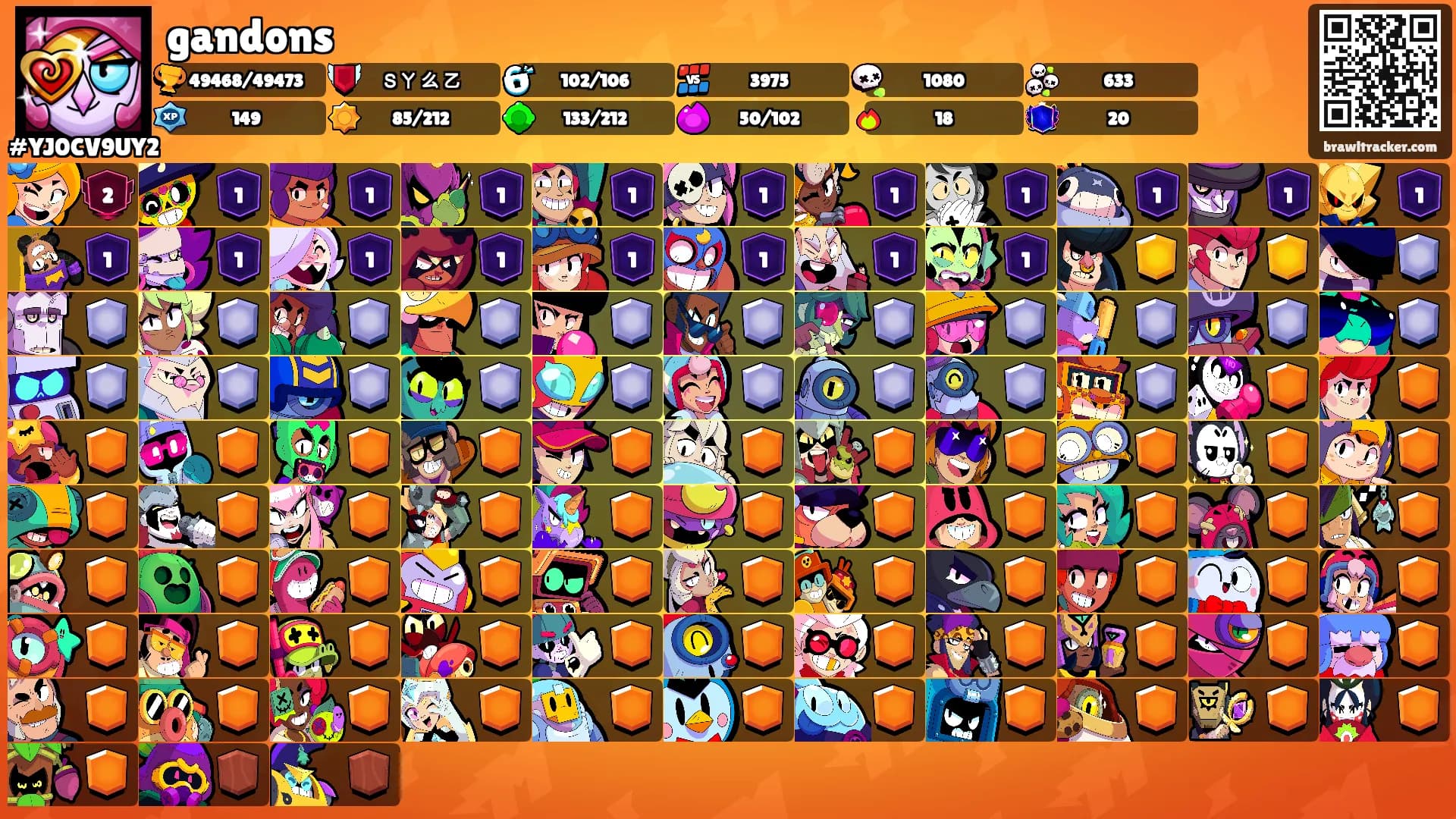 gandons's Ranks
