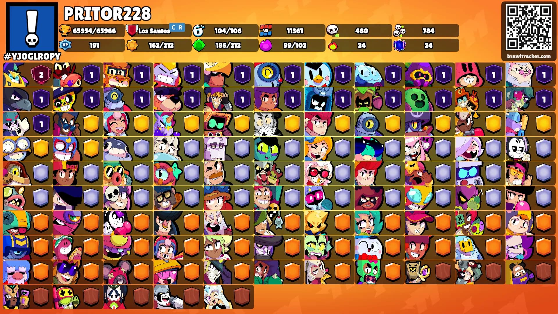 PRITOR228's Ranks