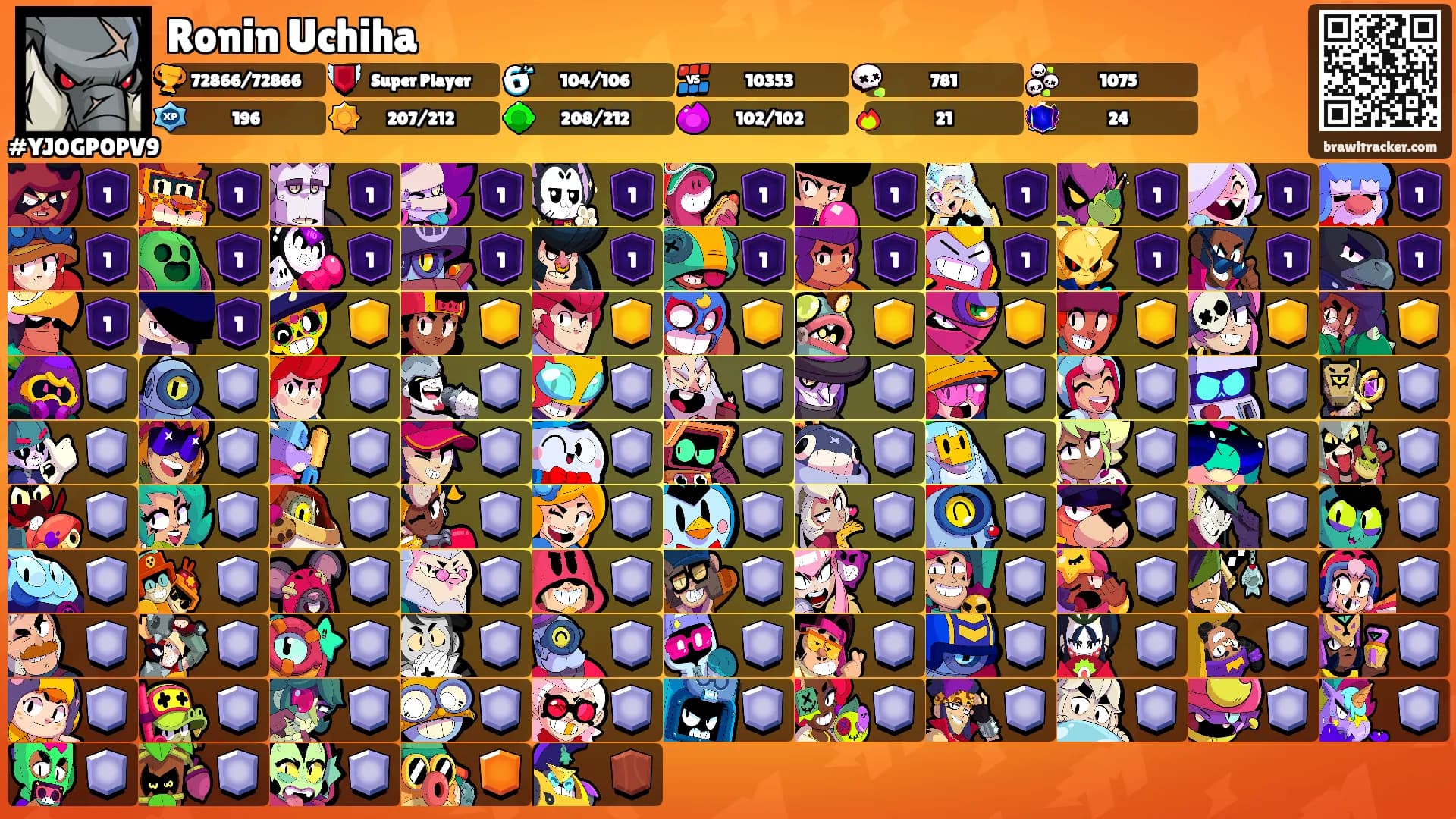 Ronin Uchiha's Ranks