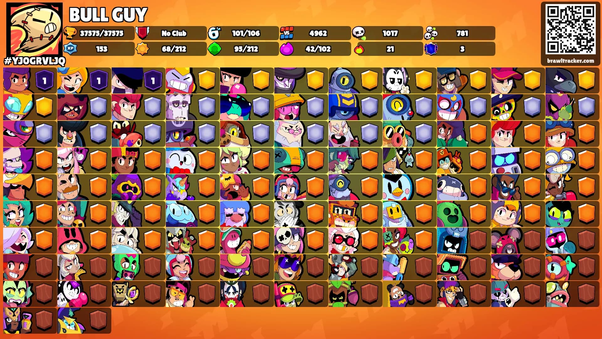 BULL GUY's Ranks