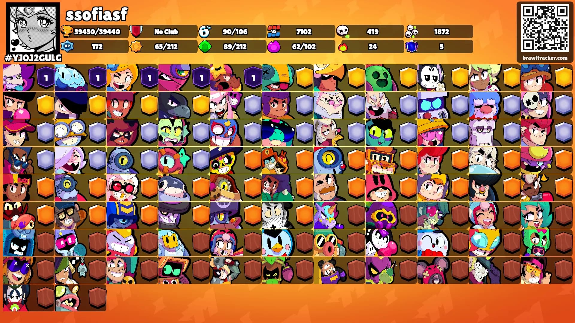 ssofiasf's Ranks