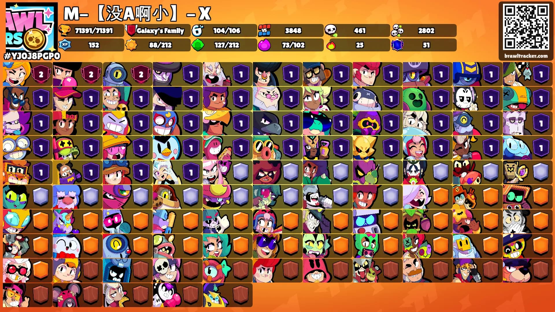 M-【没A啊小】- X's Ranks
