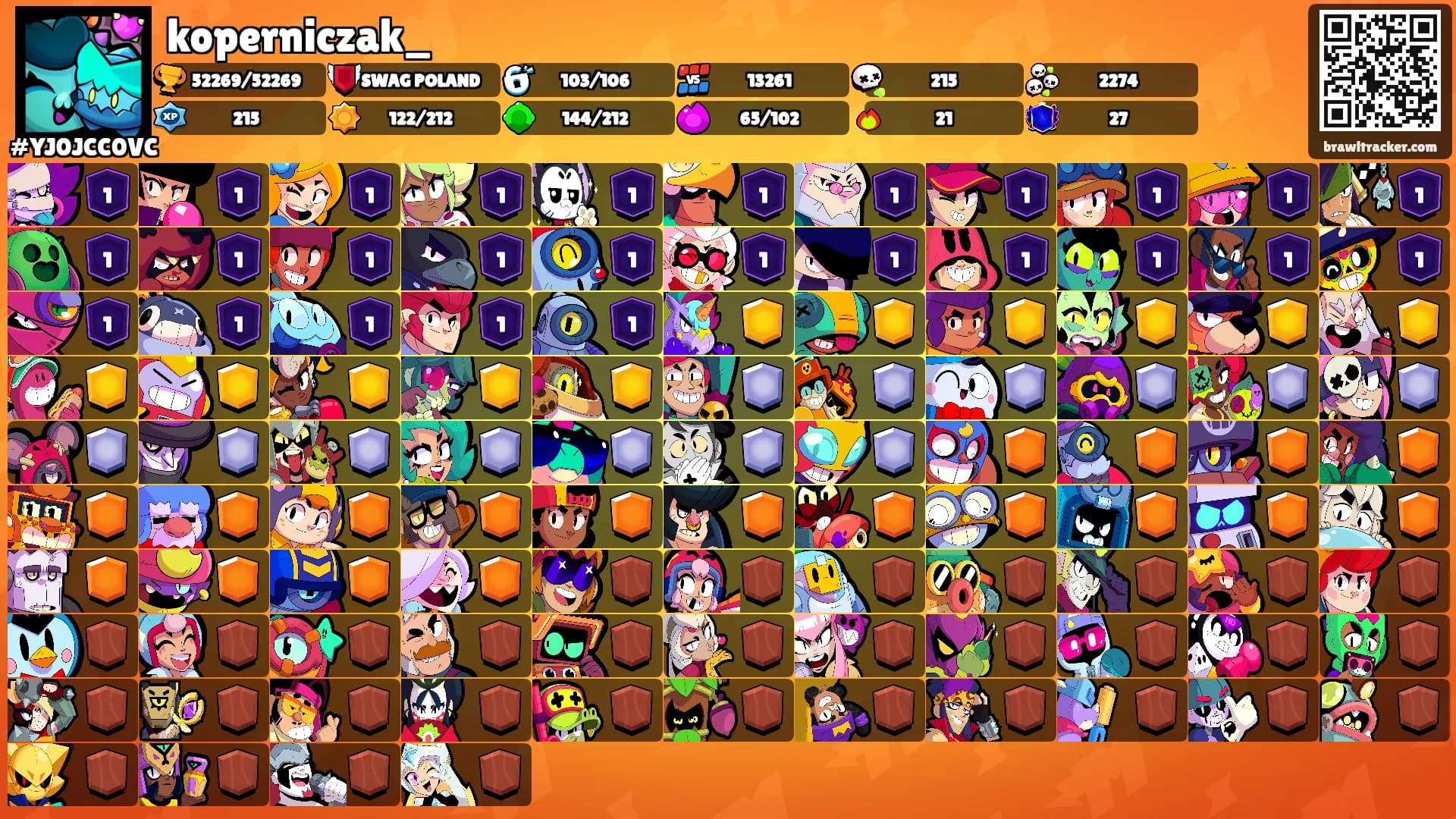 koperniczak_'s Ranks