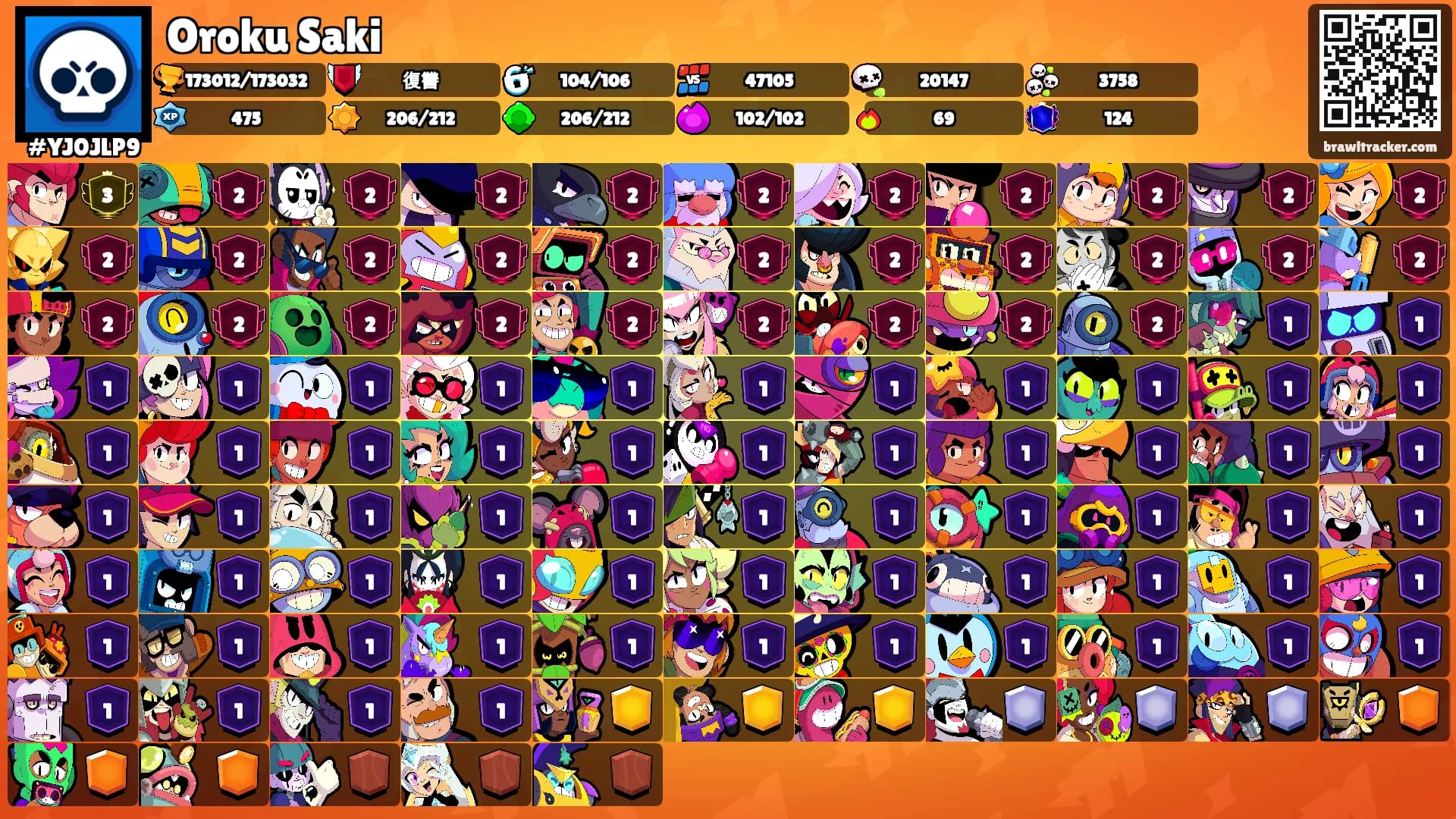 Oroku Saki's Ranks