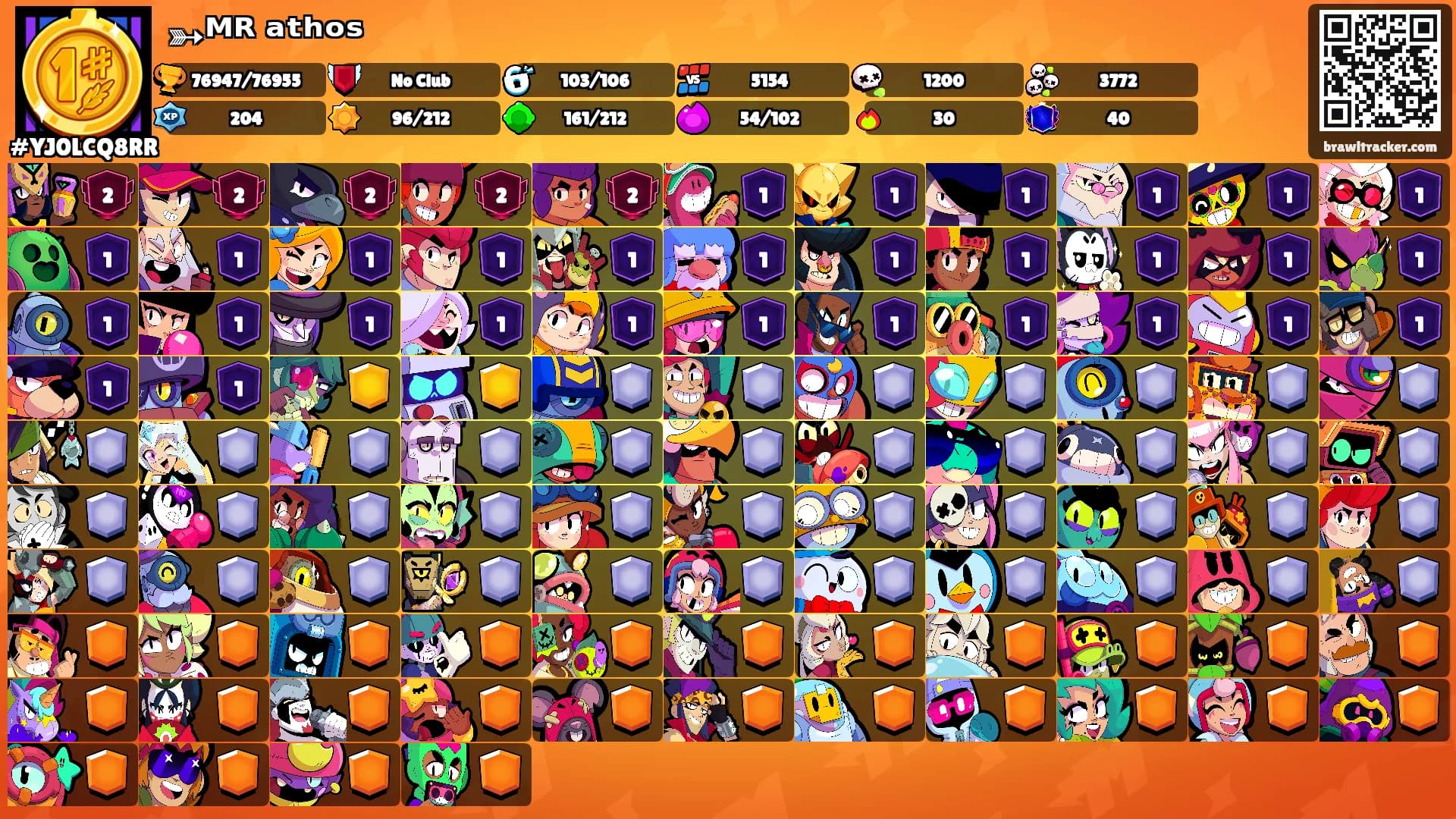 ➳ᴹᴿ᭄ᵃᵗʰᵒˢ's Ranks