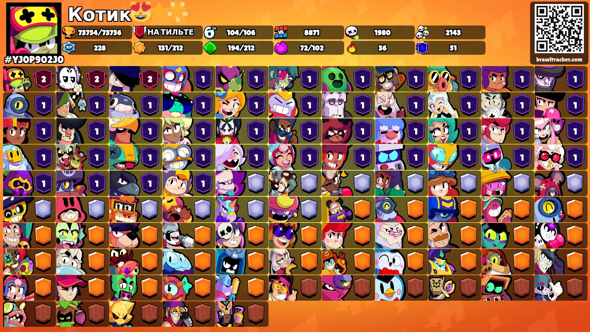 Котик😻⭐🌟's Ranks