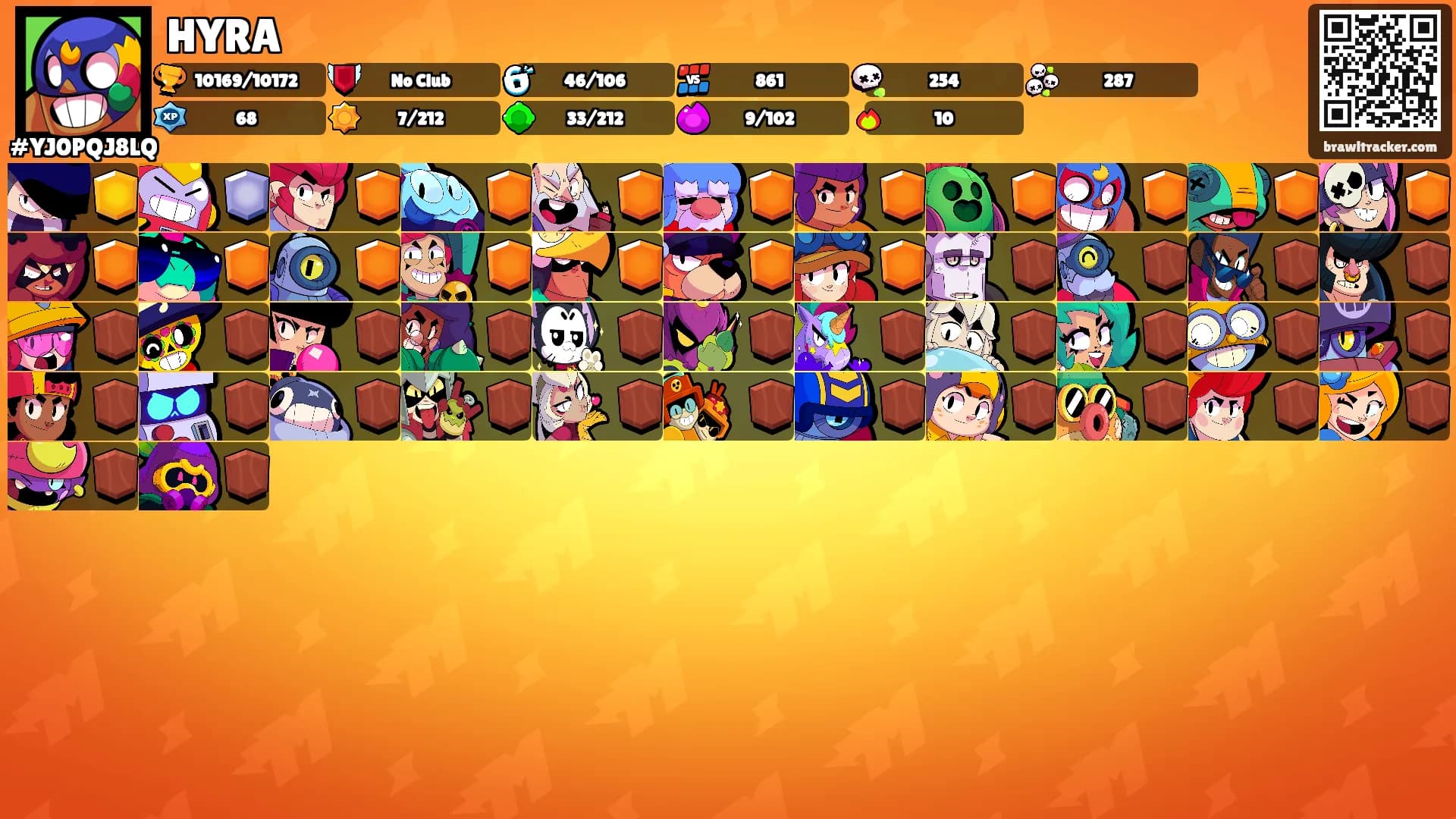 HYRA's Ranks