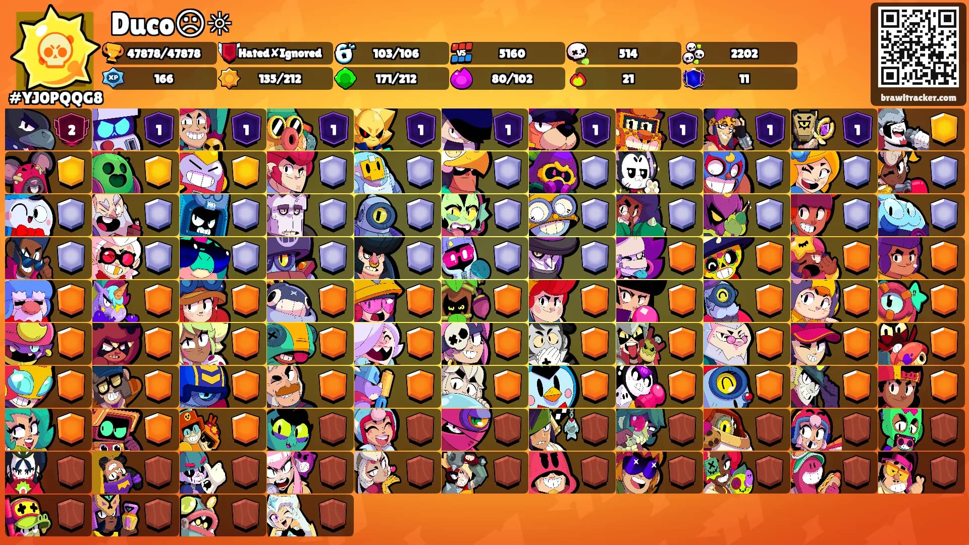 Duco☹︎☼'s Ranks