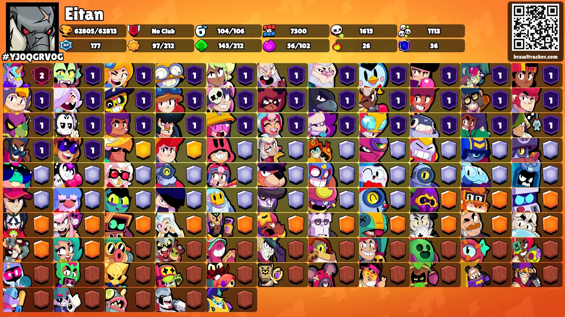 Eitan's Ranks