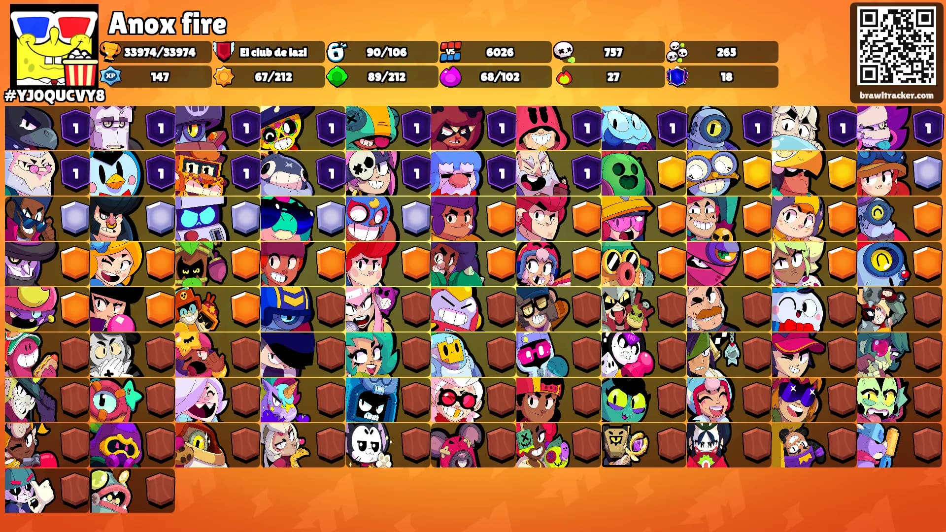 Anox fire's Ranks