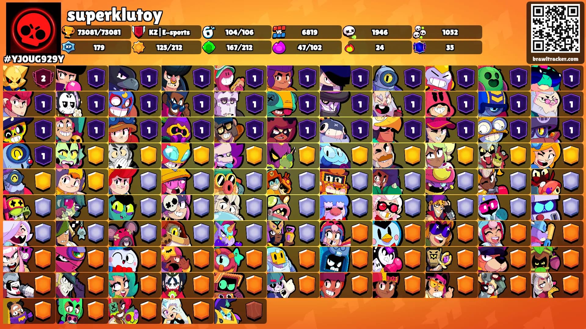 superklutoy's Ranks