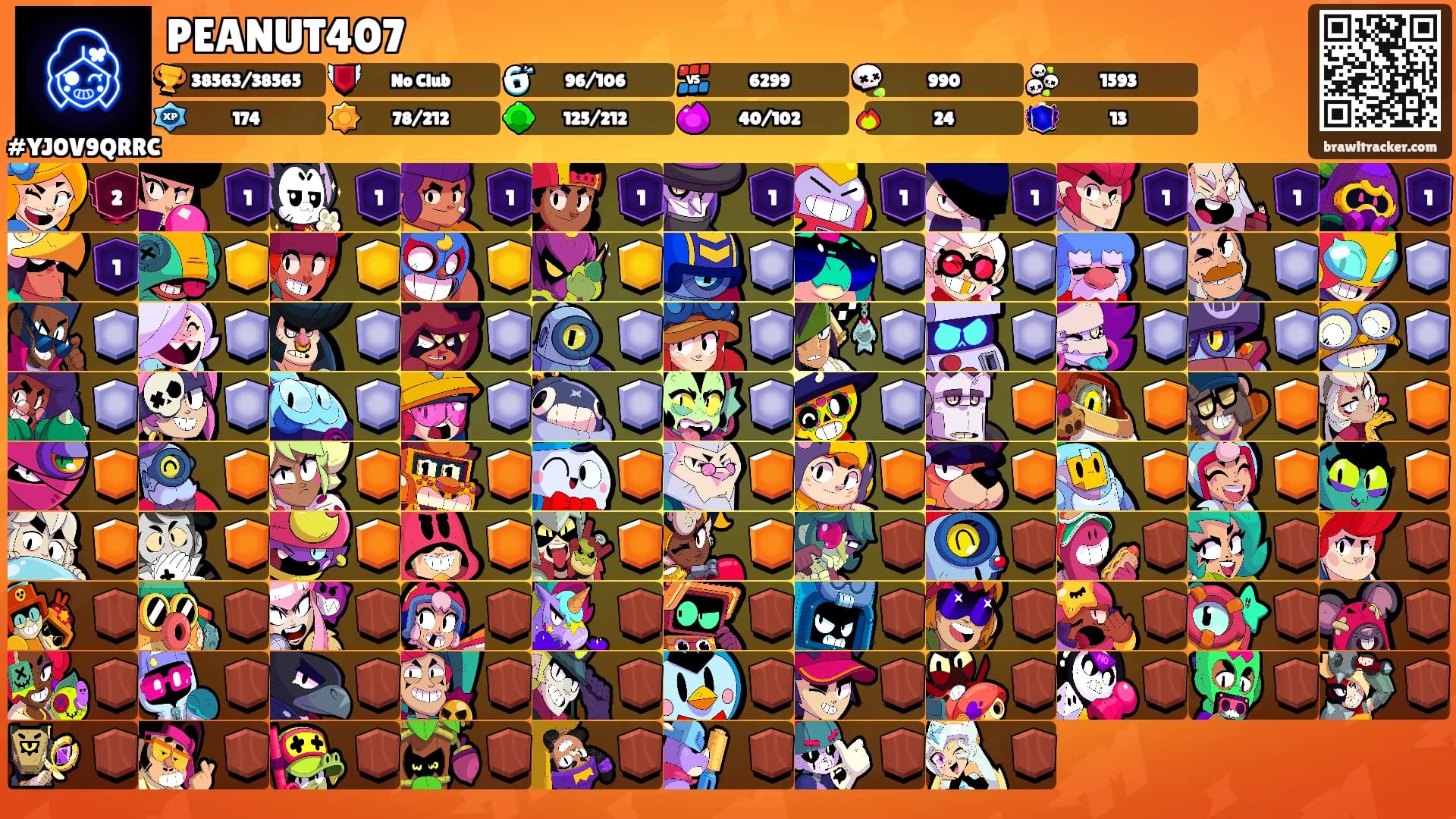 PEANUT407's Ranks
