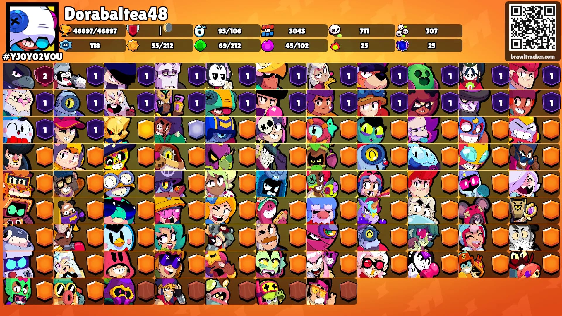 Dorabaltea48's Ranks