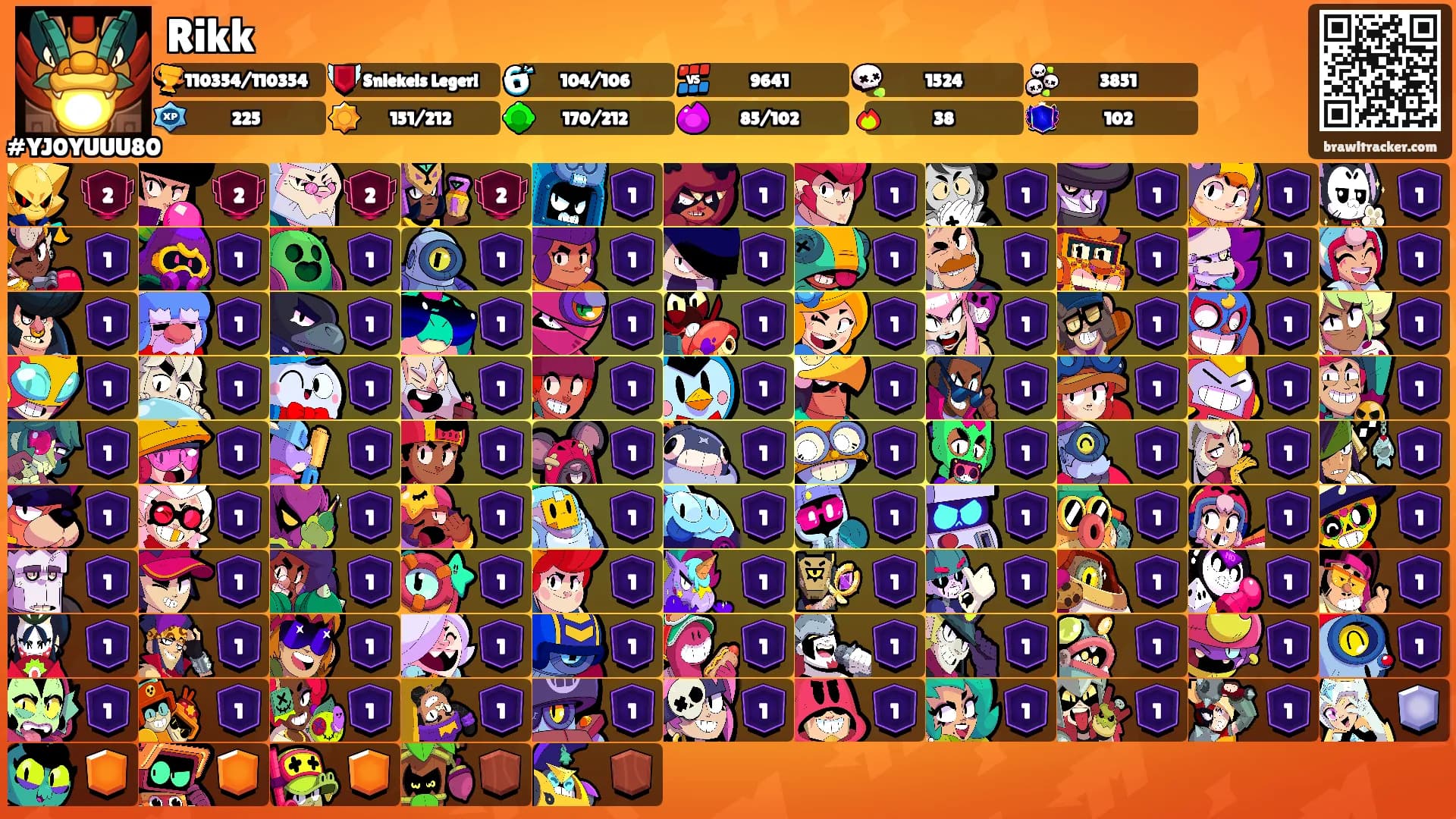 Rikk's Ranks