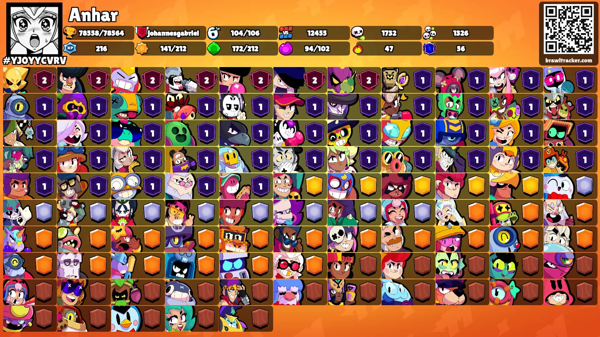 Anhar's Ranks