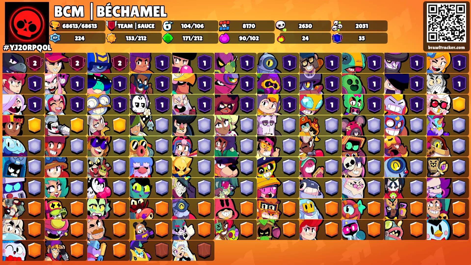 BCM |BÉCHAMEL's Ranks