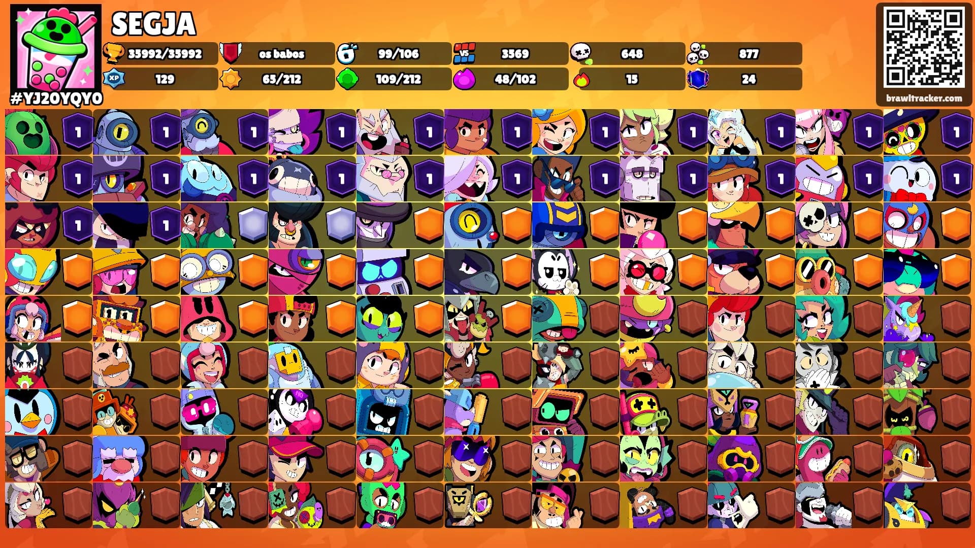 SEGJA's Ranks