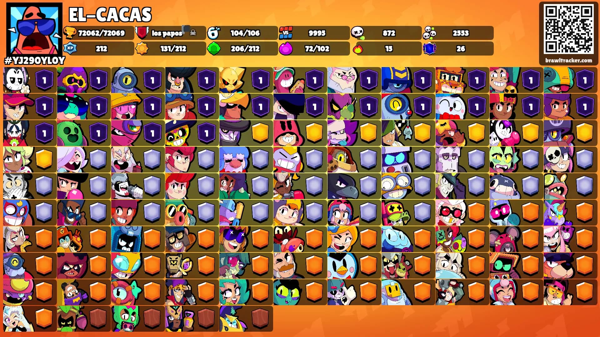 EL-CACAS's Ranks