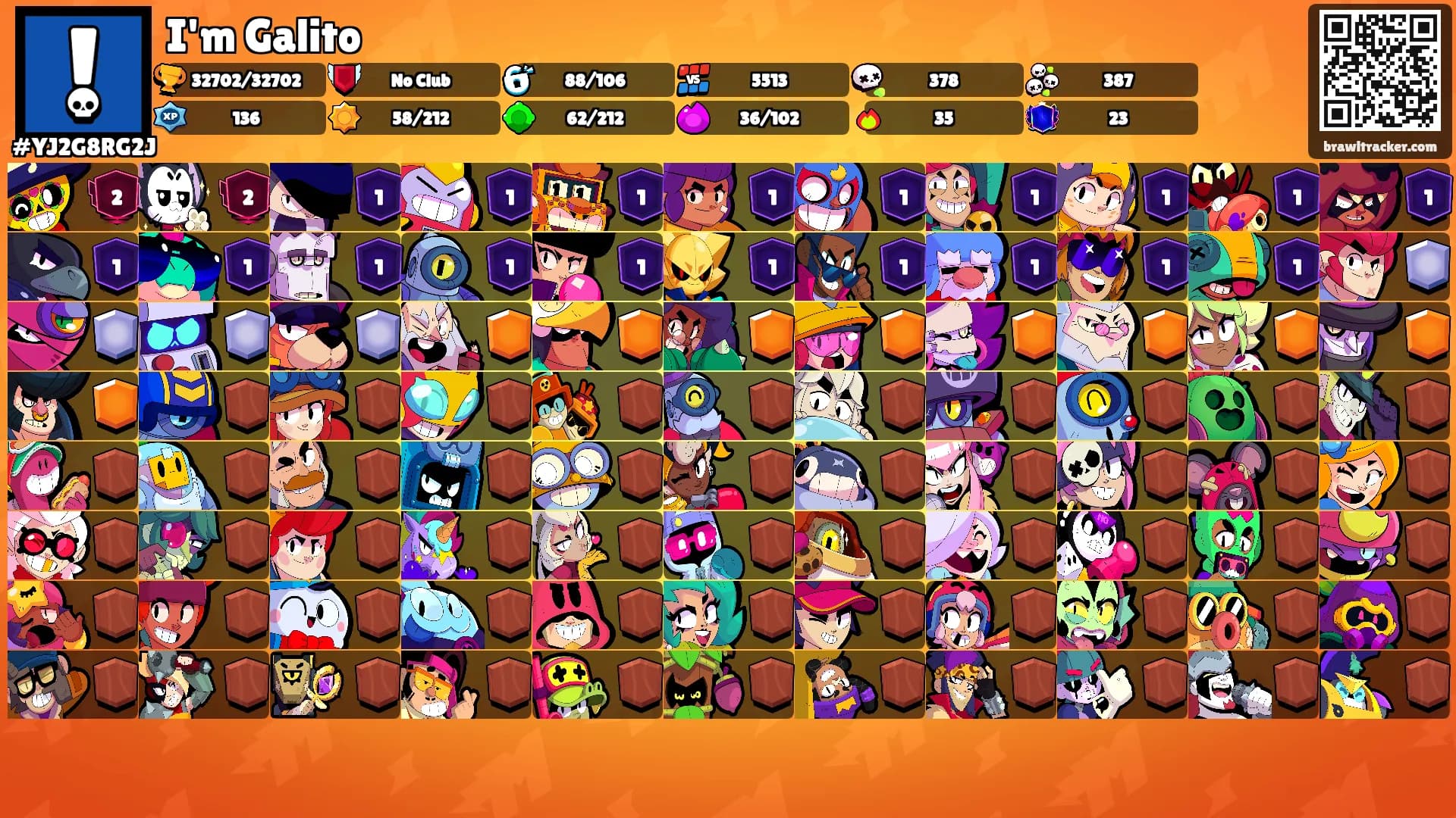 I'm Galito's Ranks