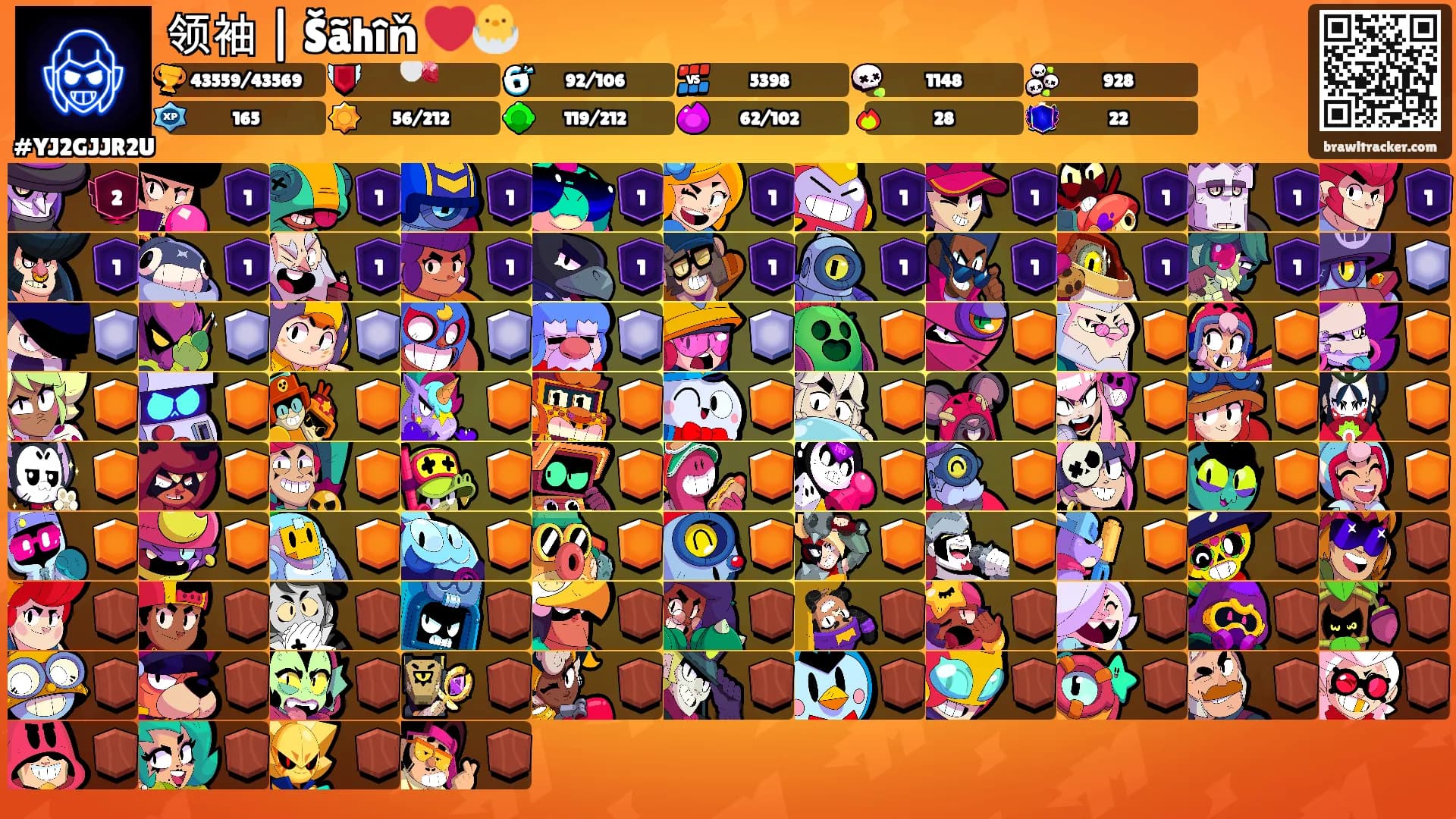 领袖 | Šãhîň ❤️🐣's Ranks