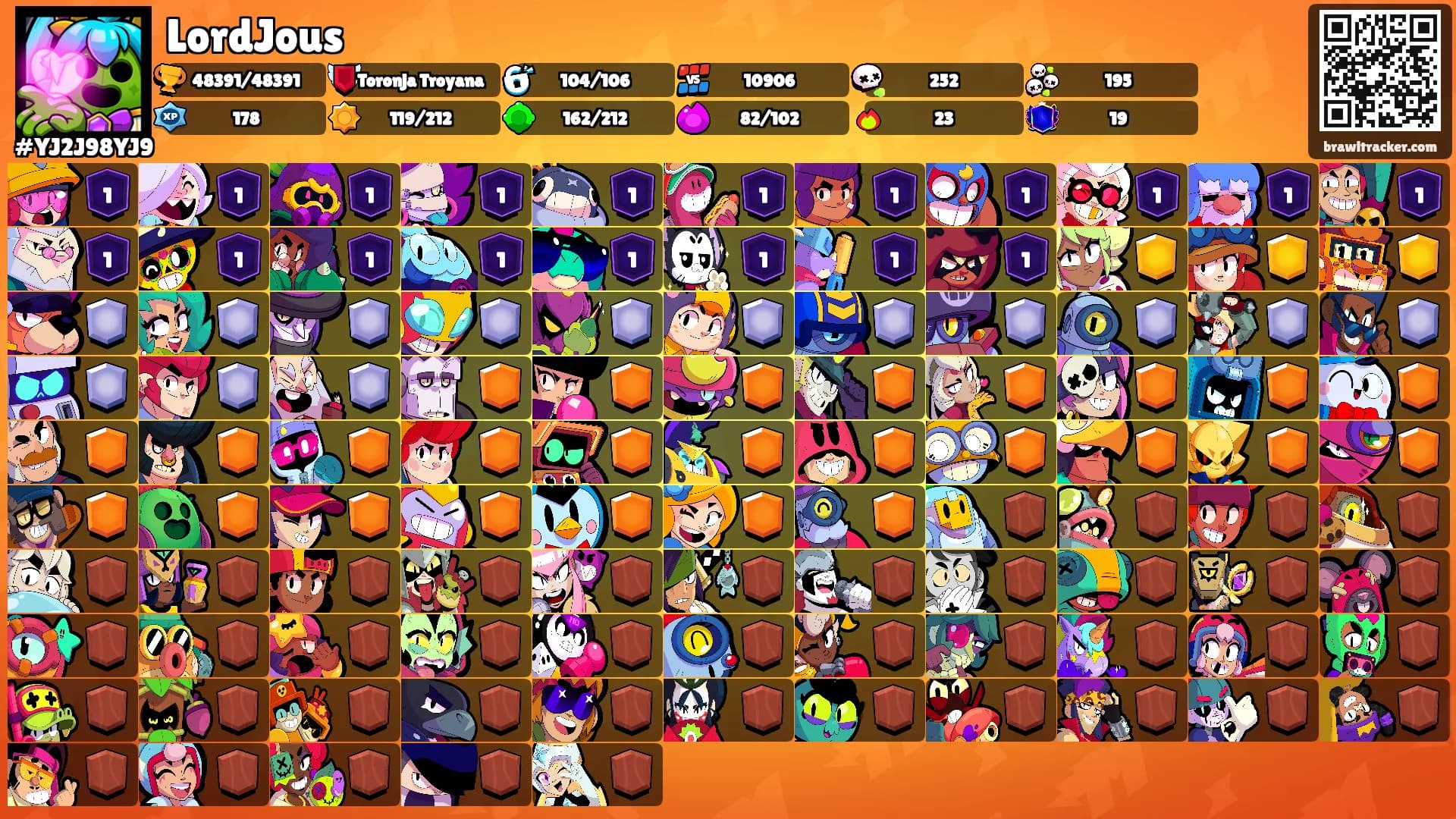 LordJous's Ranks