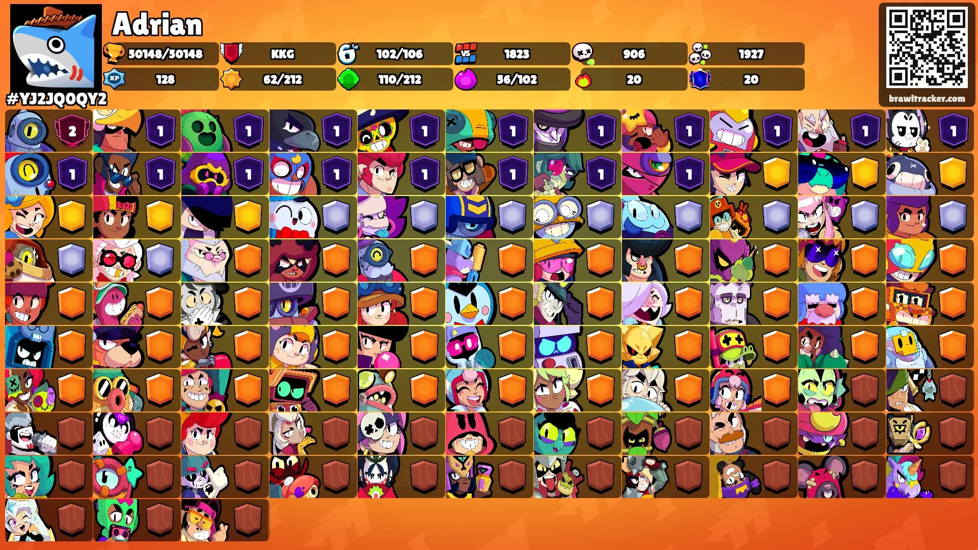 Adrian's Ranks